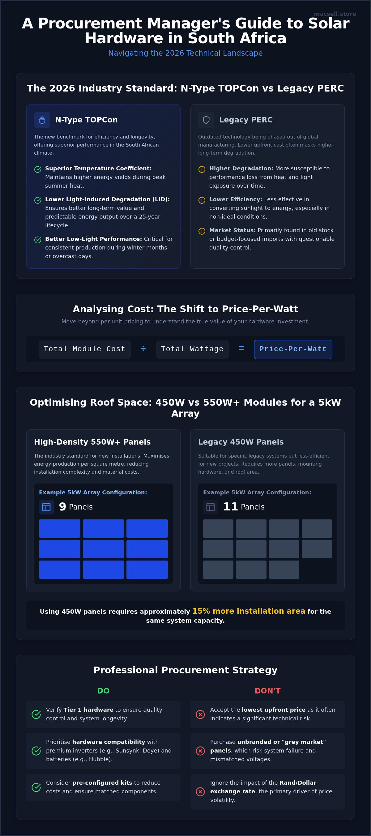 Solar panel prices South Africa