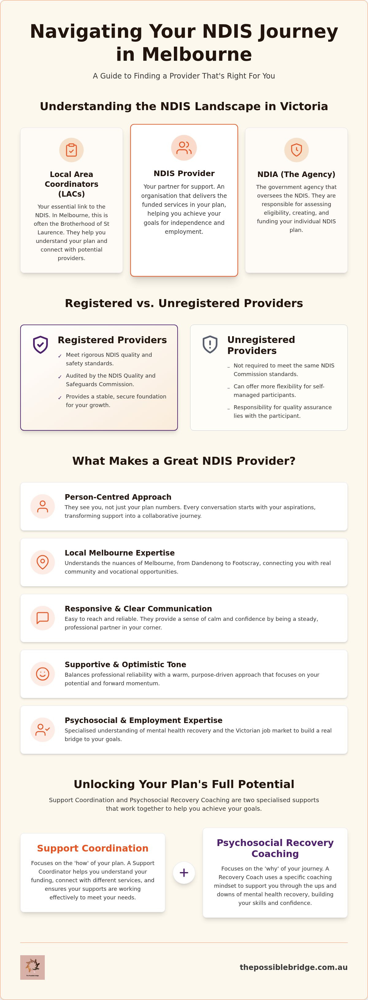 Ndis provider melbourne