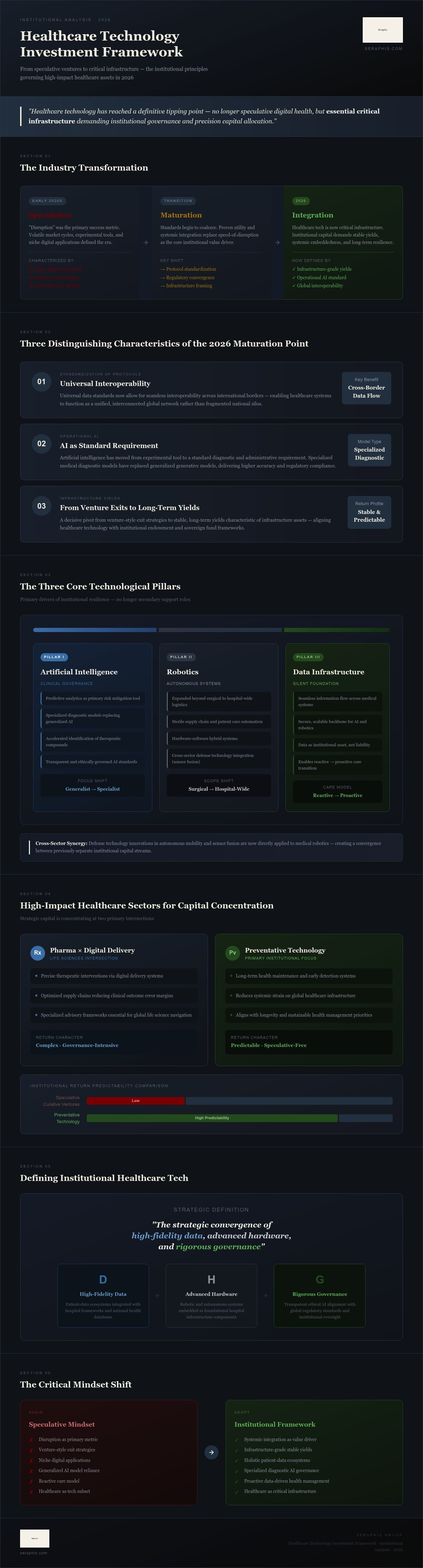 Healthcare technology investments