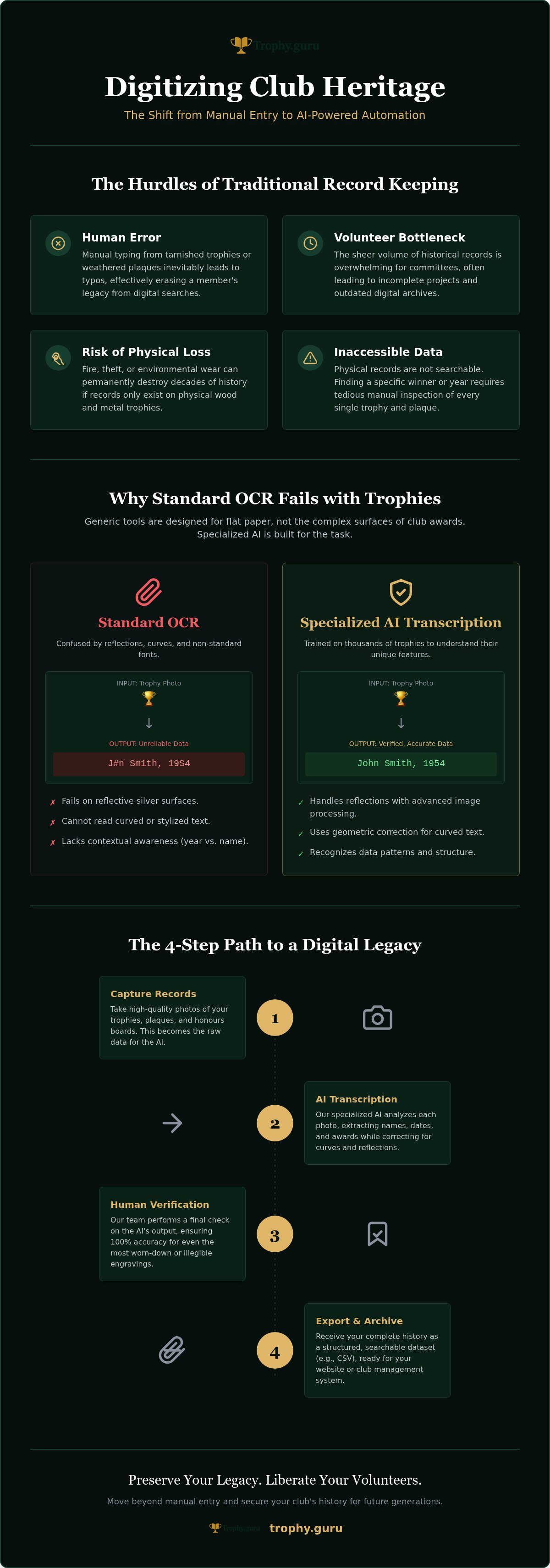 Sports club data entry automation