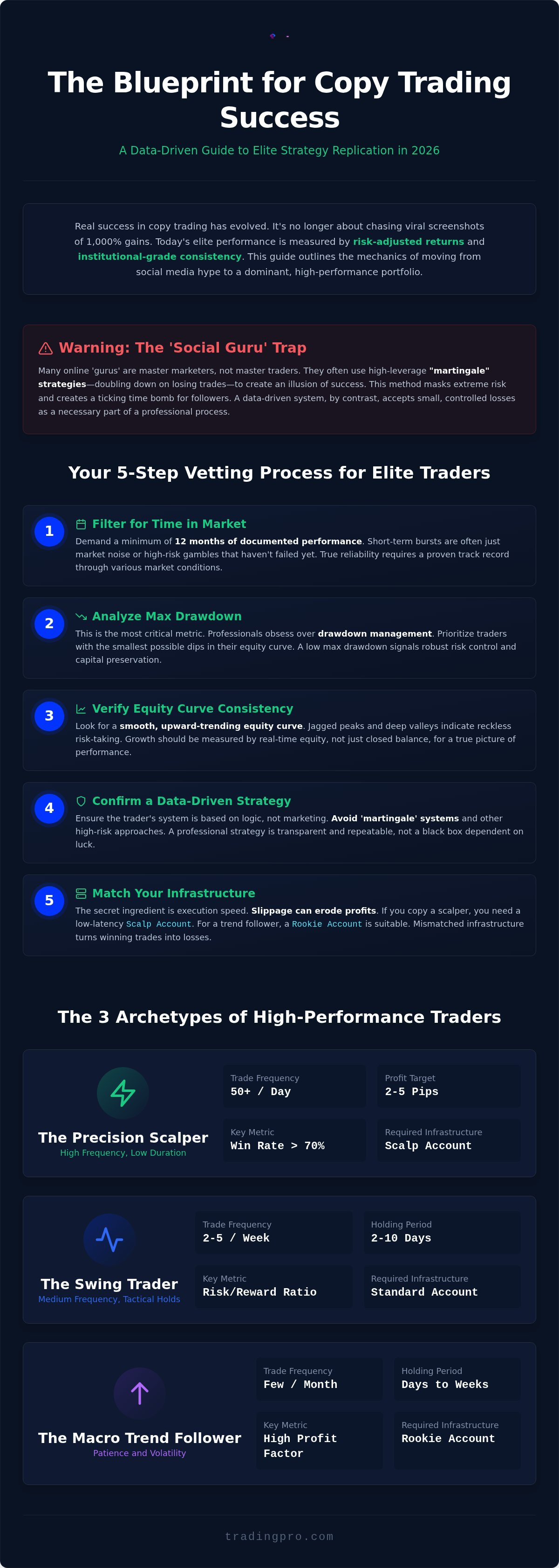 Copy trading success stories