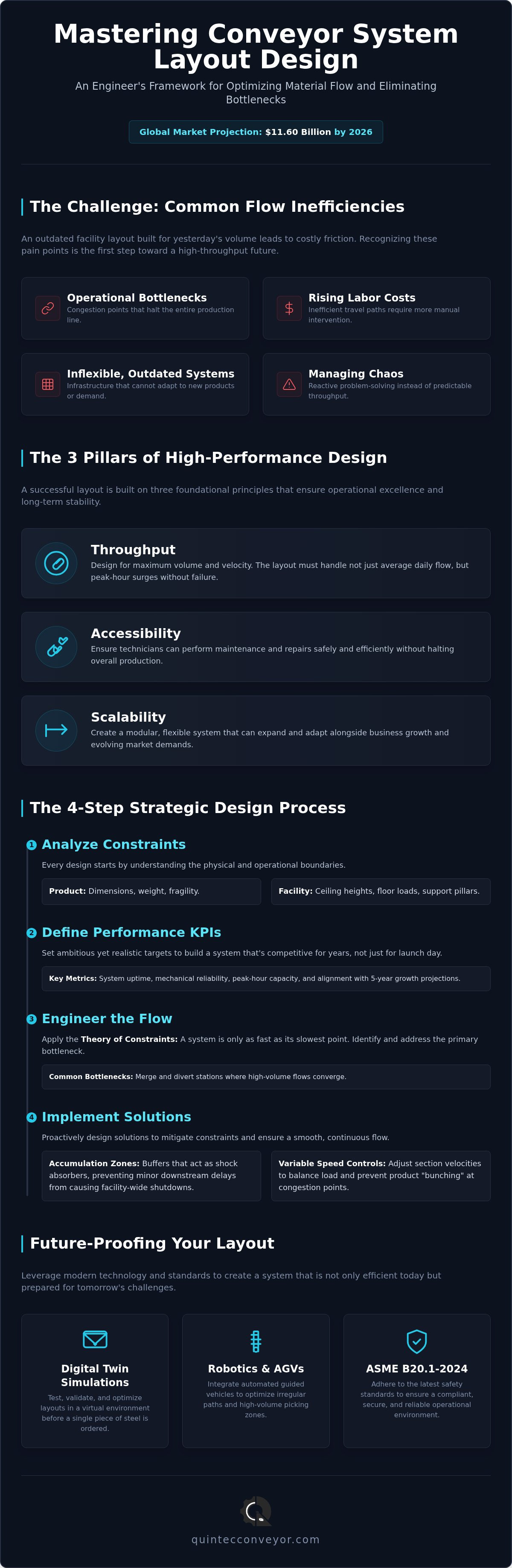 Conveyor system layout design