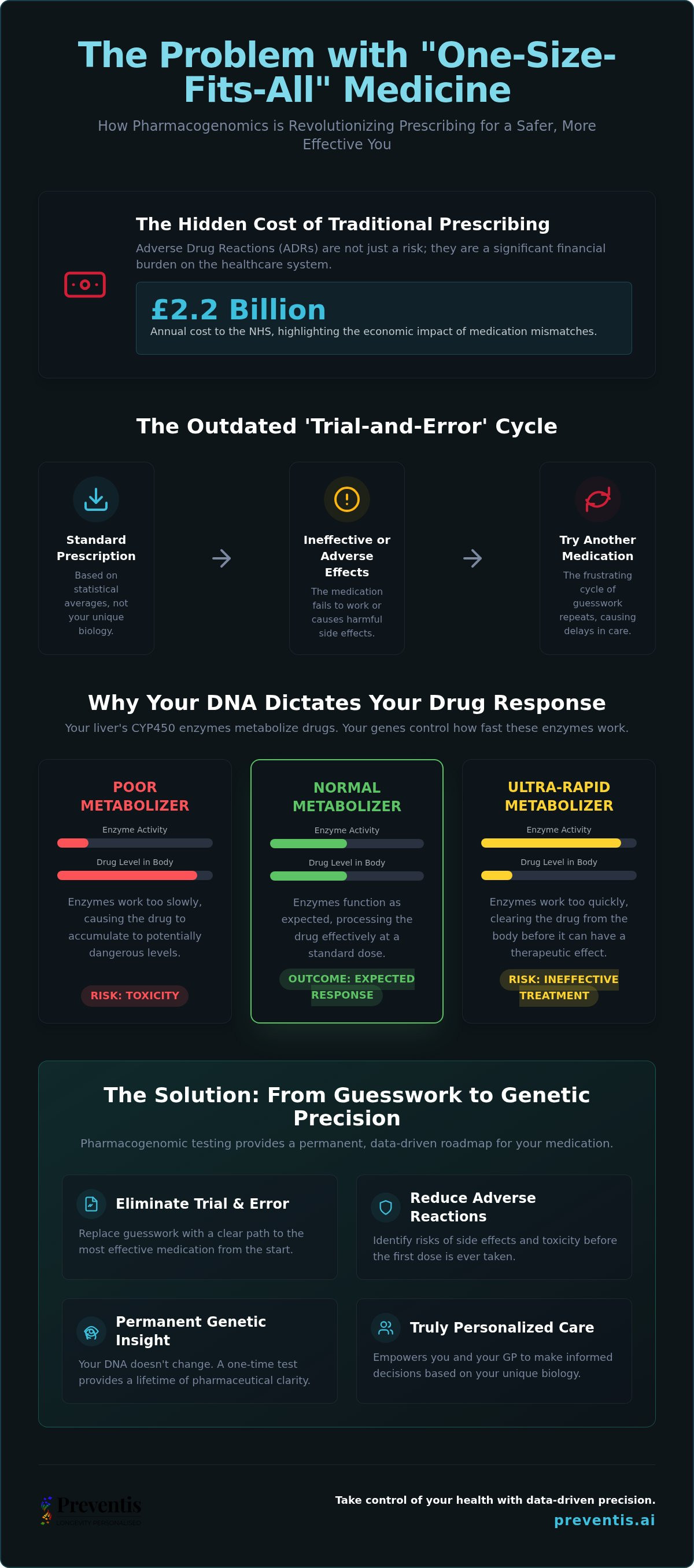 Pharmacogenomic testing UK