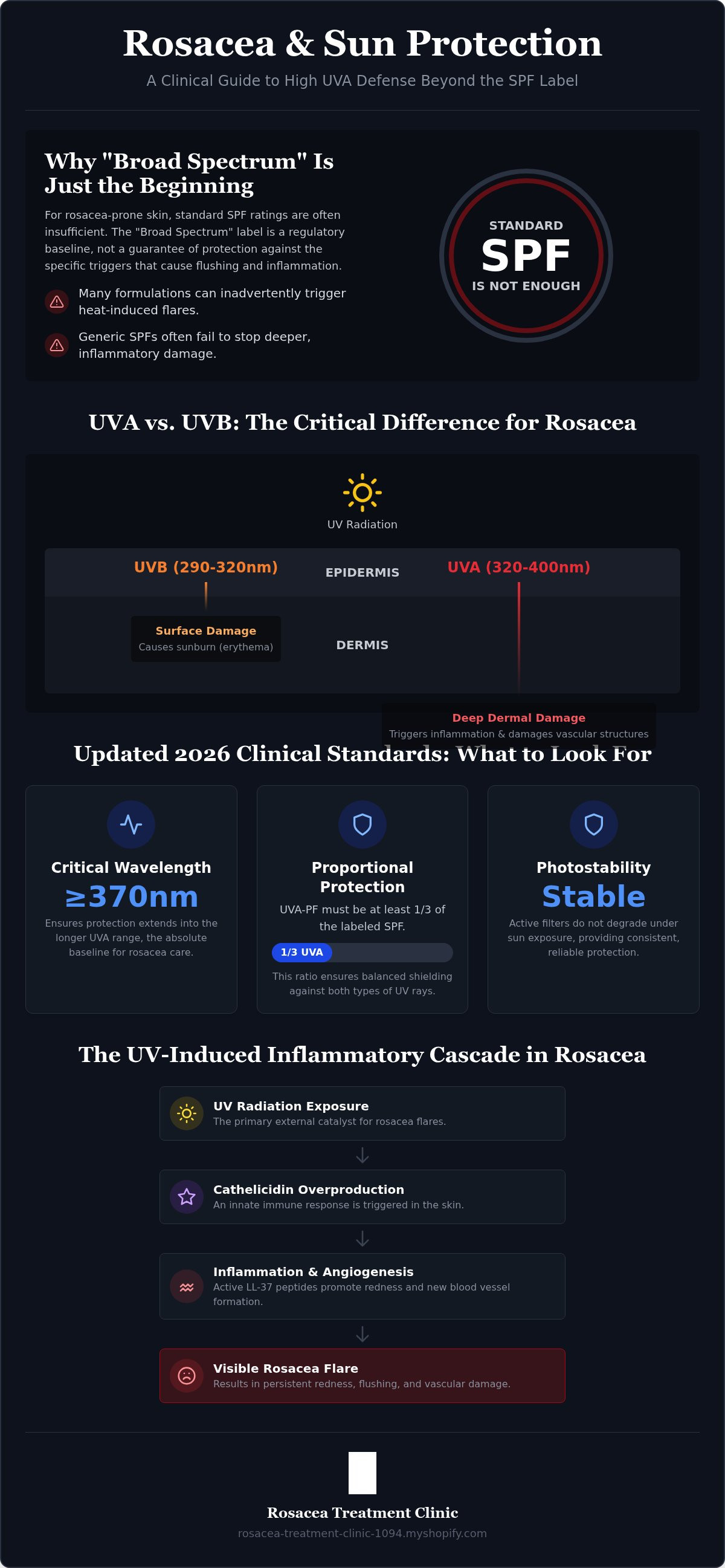 Sunscreen broad spectrum protection