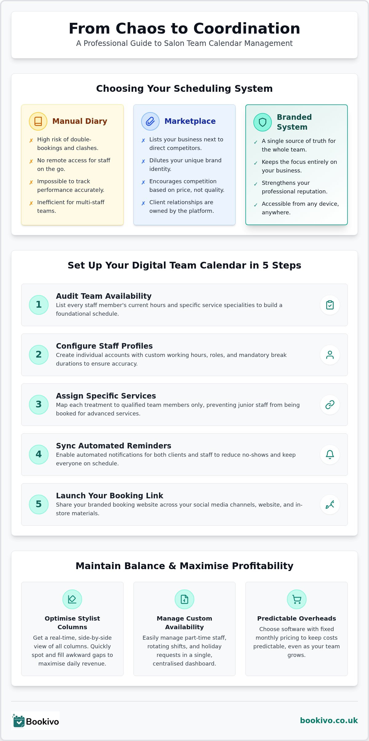 Team Calendar Management for Salons: How to Organise Your Staff and Maximise Efficiency infographic