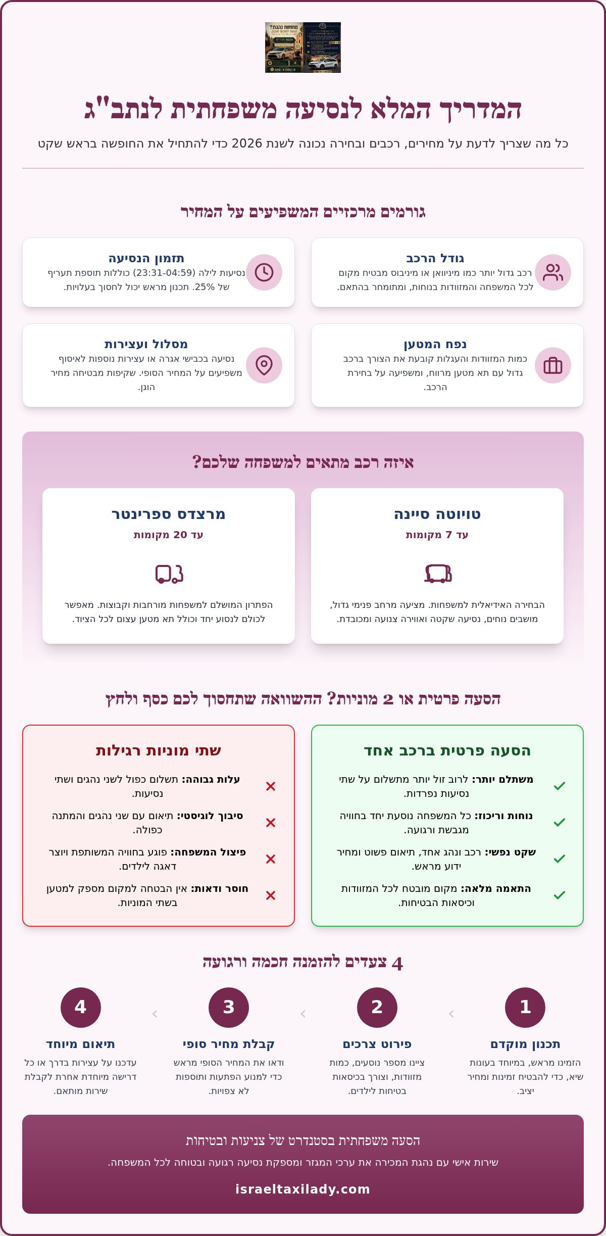 מחיר הסעה לנתבג למשפחה