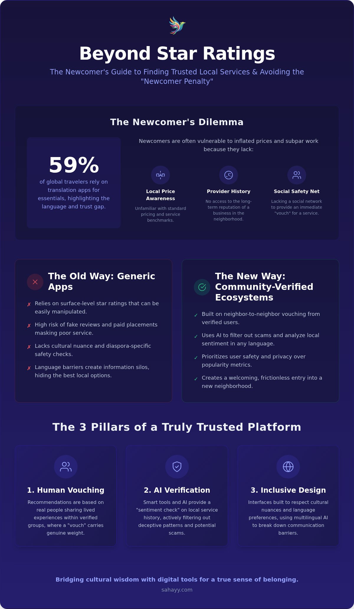 Trusted local recommendations app