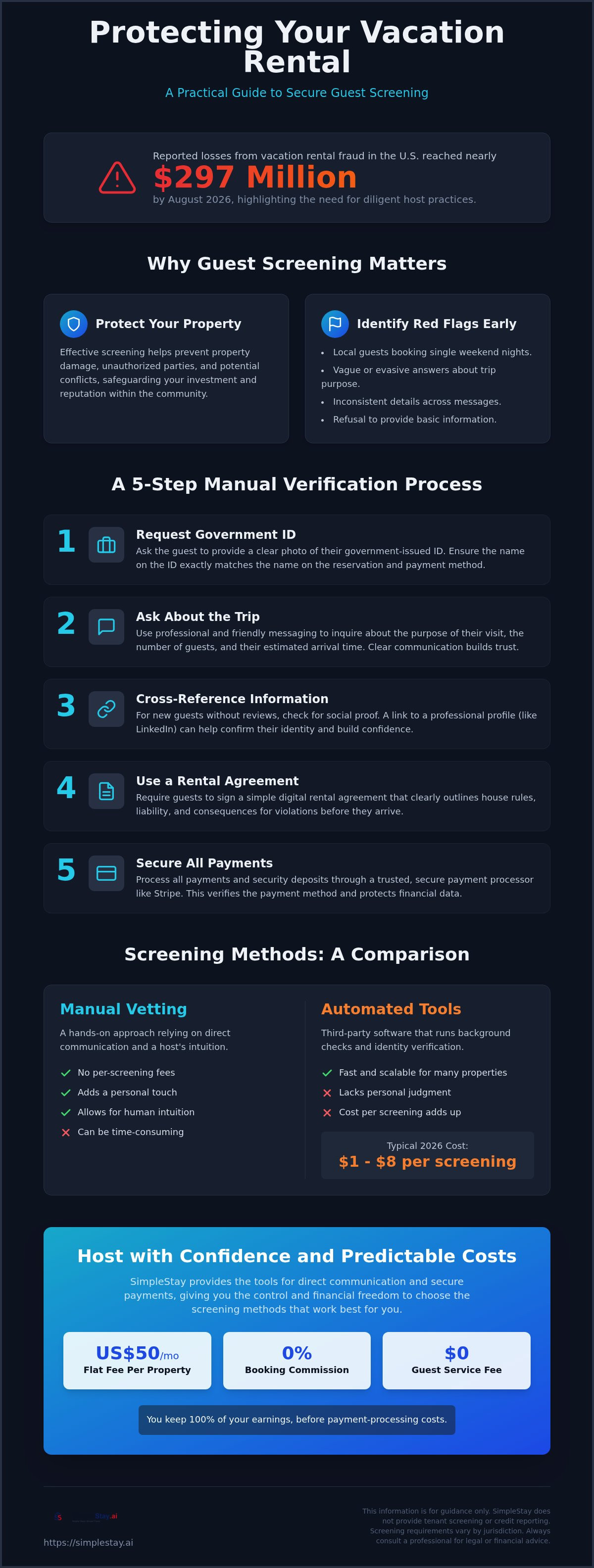 Preventing fraudulent bookings vacation rental