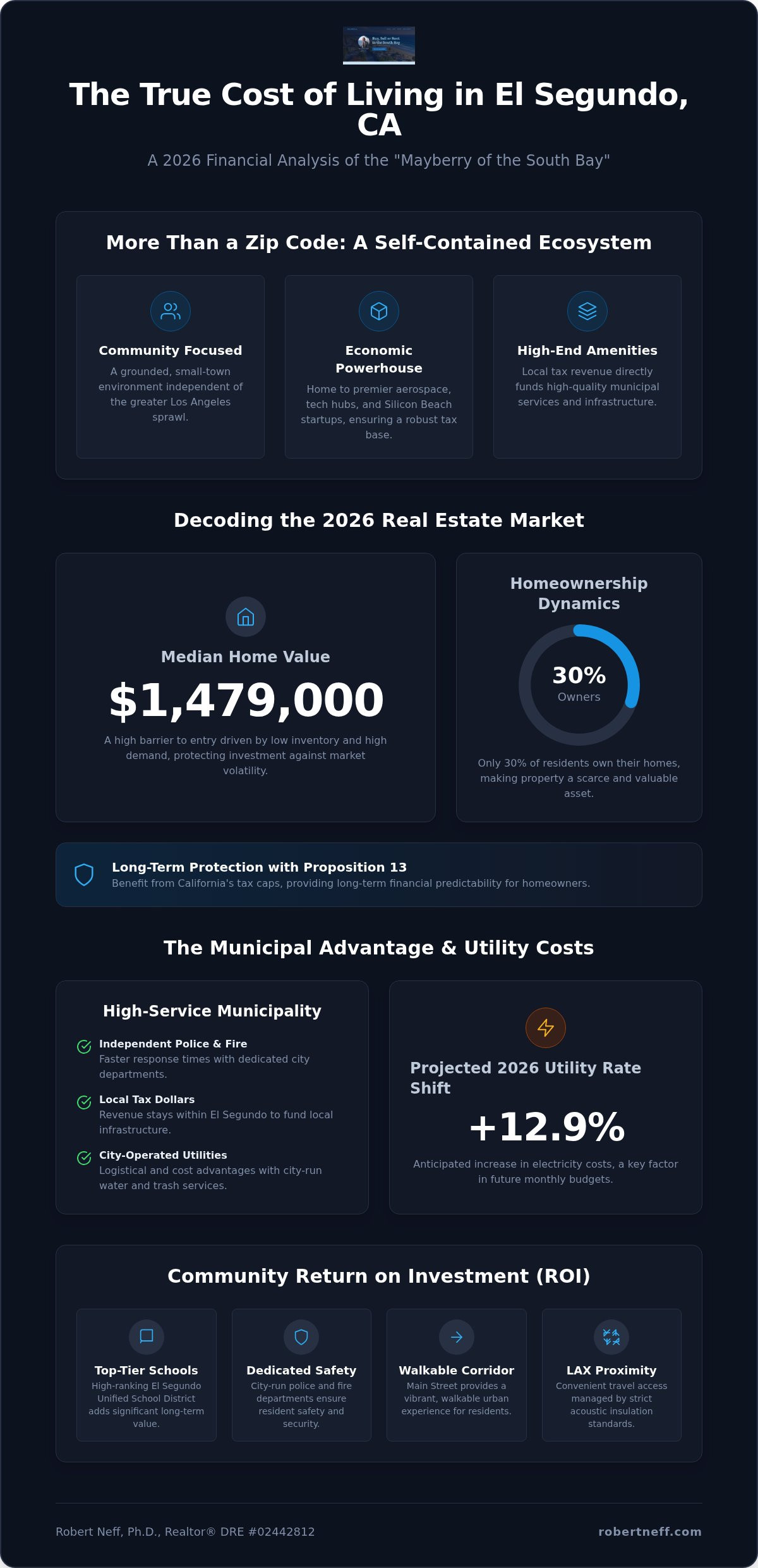 Cost of living El Segundo CA