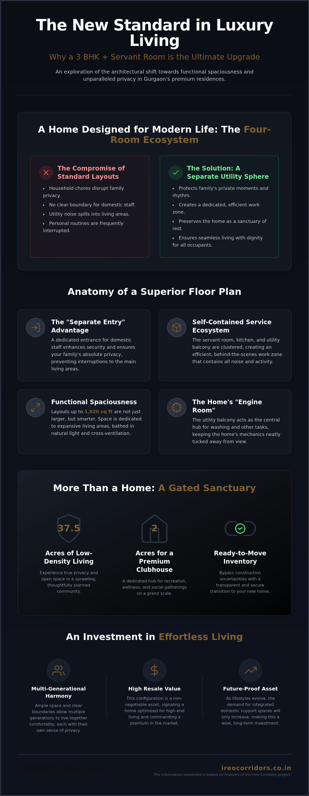 3 BHK with servant room Gurgaon