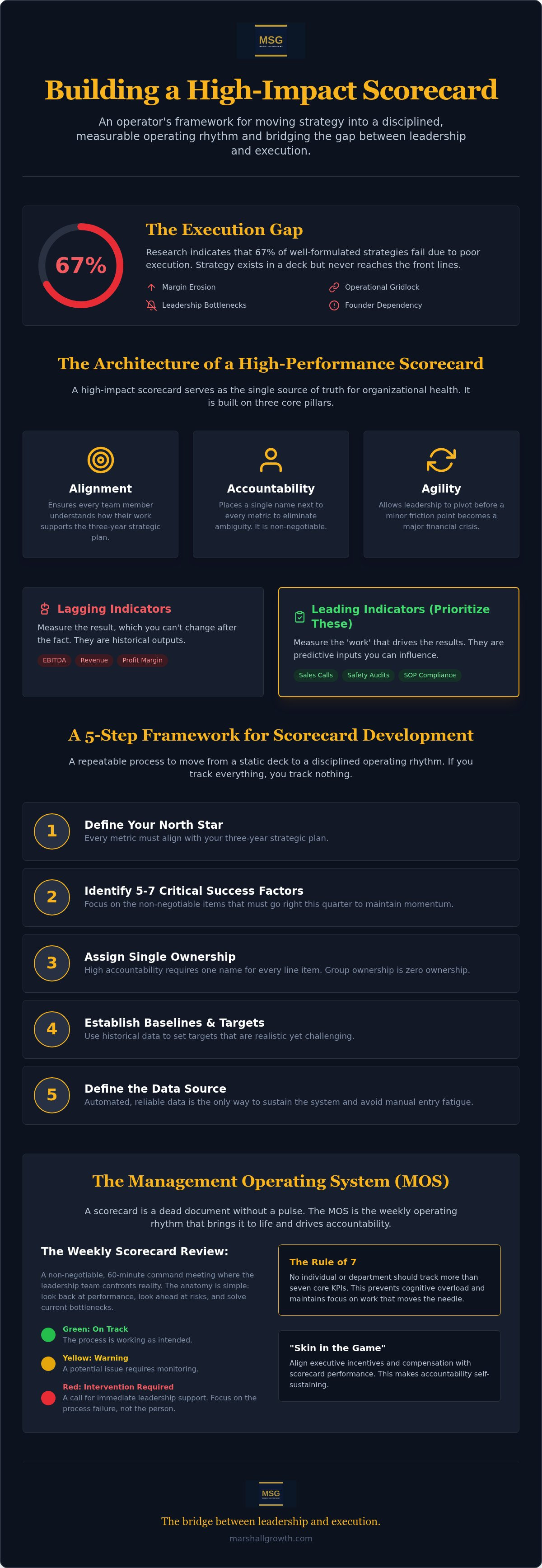 Developing a company-wide scorecard