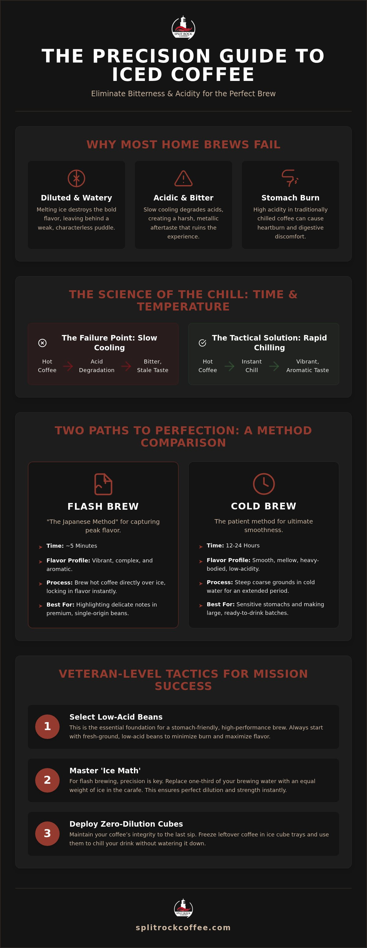 How to make iced coffee
