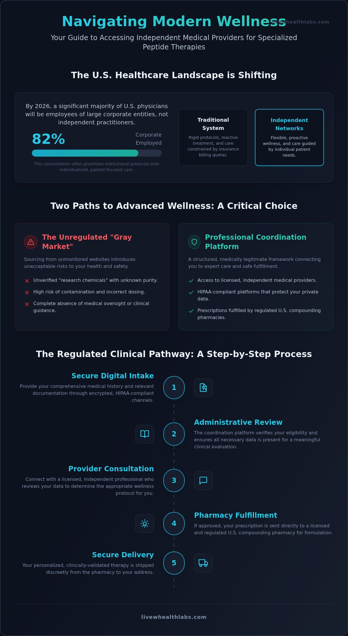 Access to independent medical providers