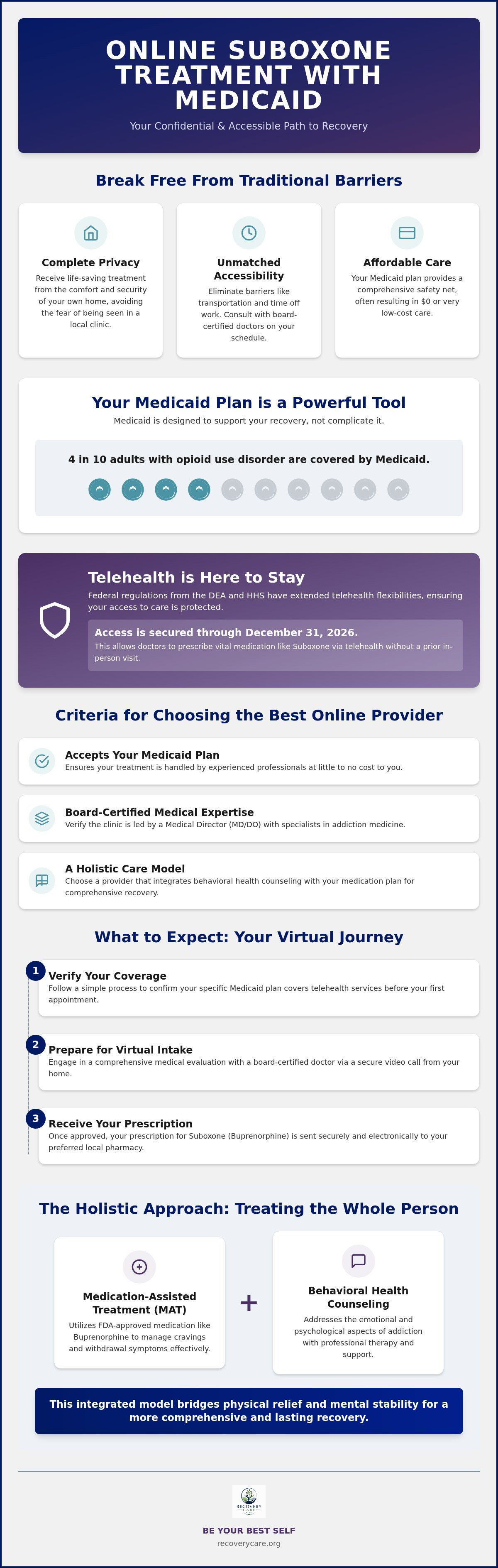 Online suboxone doctors that accept medicaid