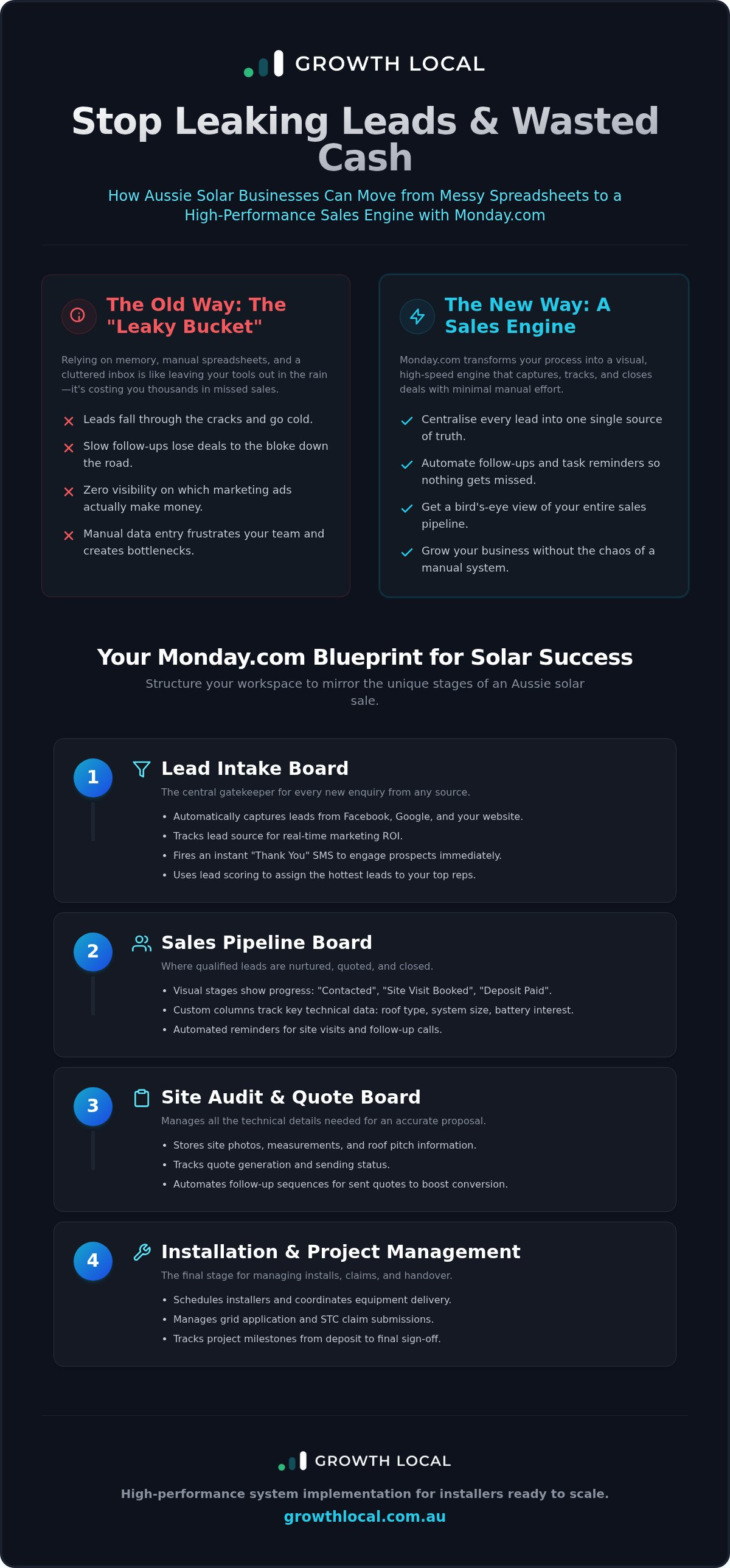 Monday.com for solar lead management
