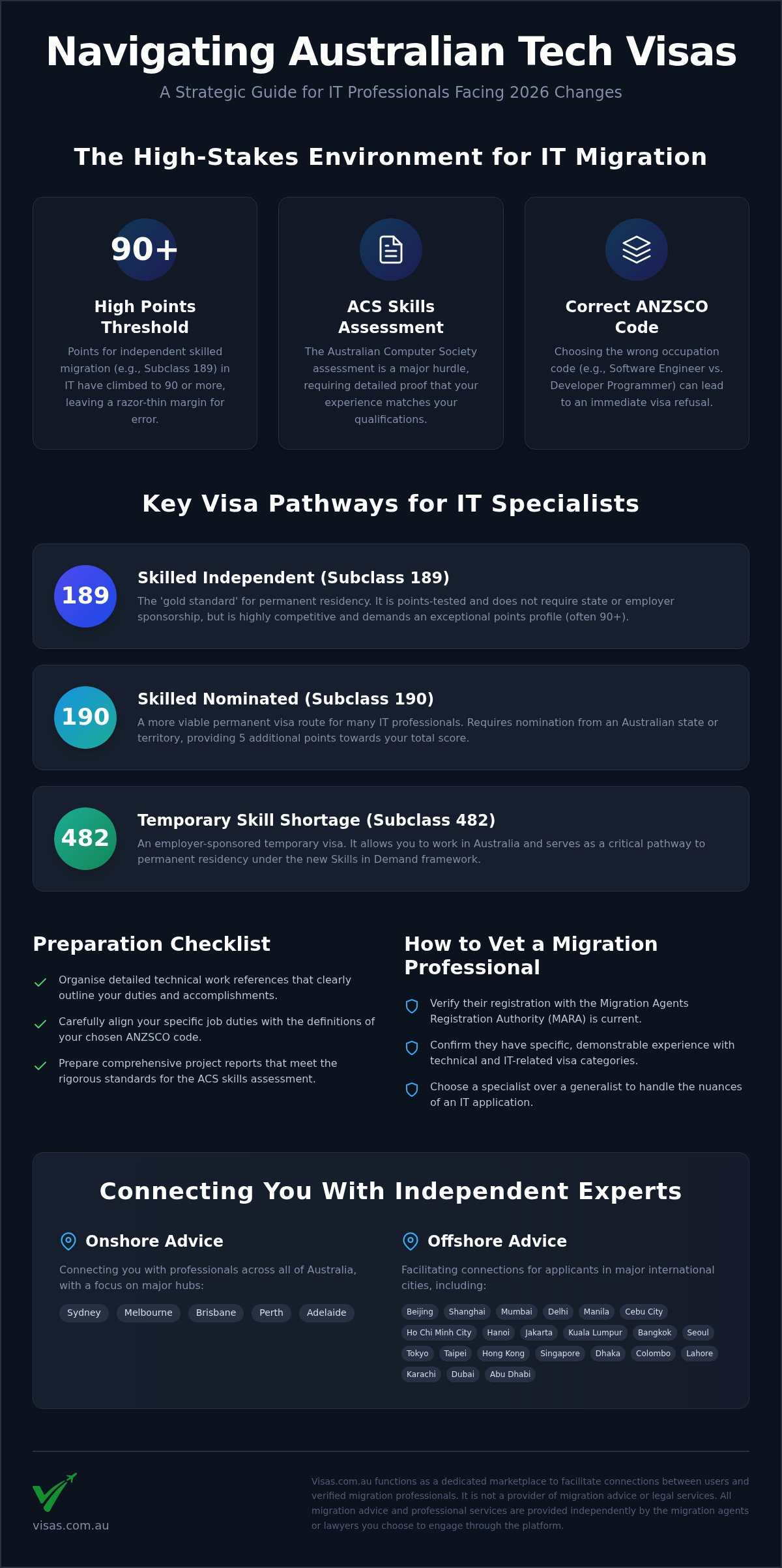Migration agent for IT professionals