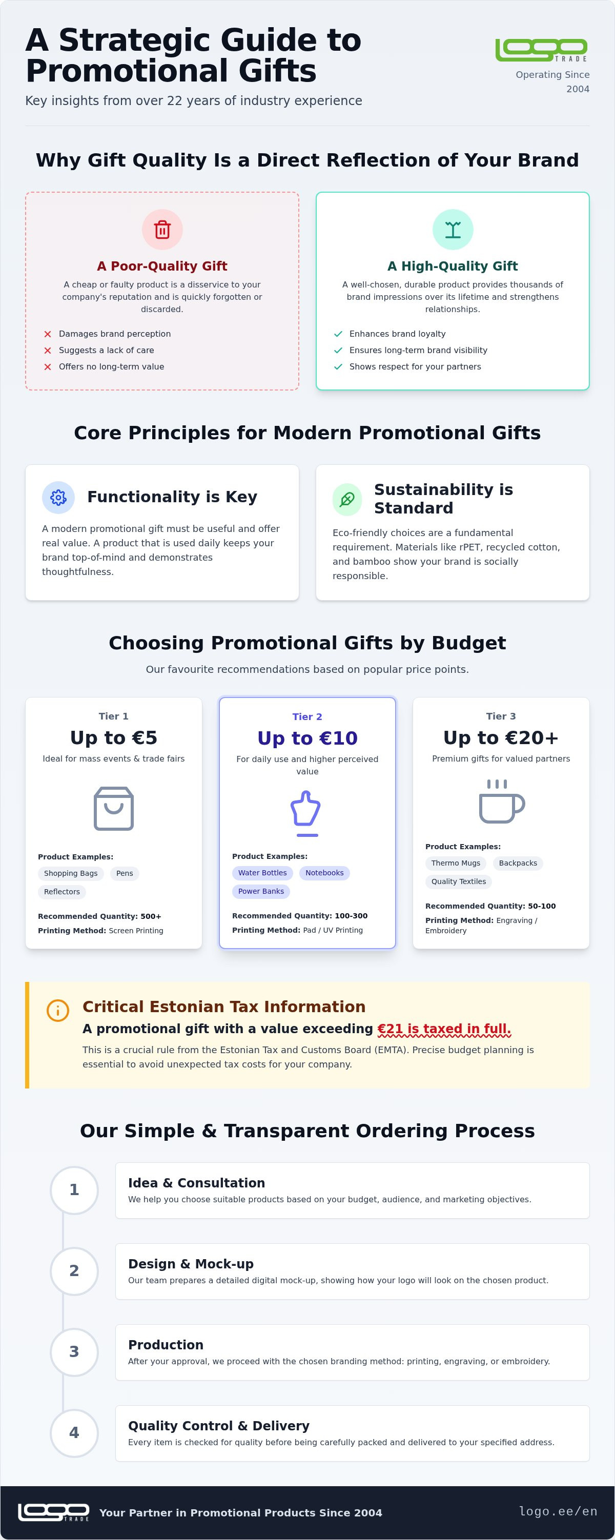 Our Favourite Promotional Product Ideas