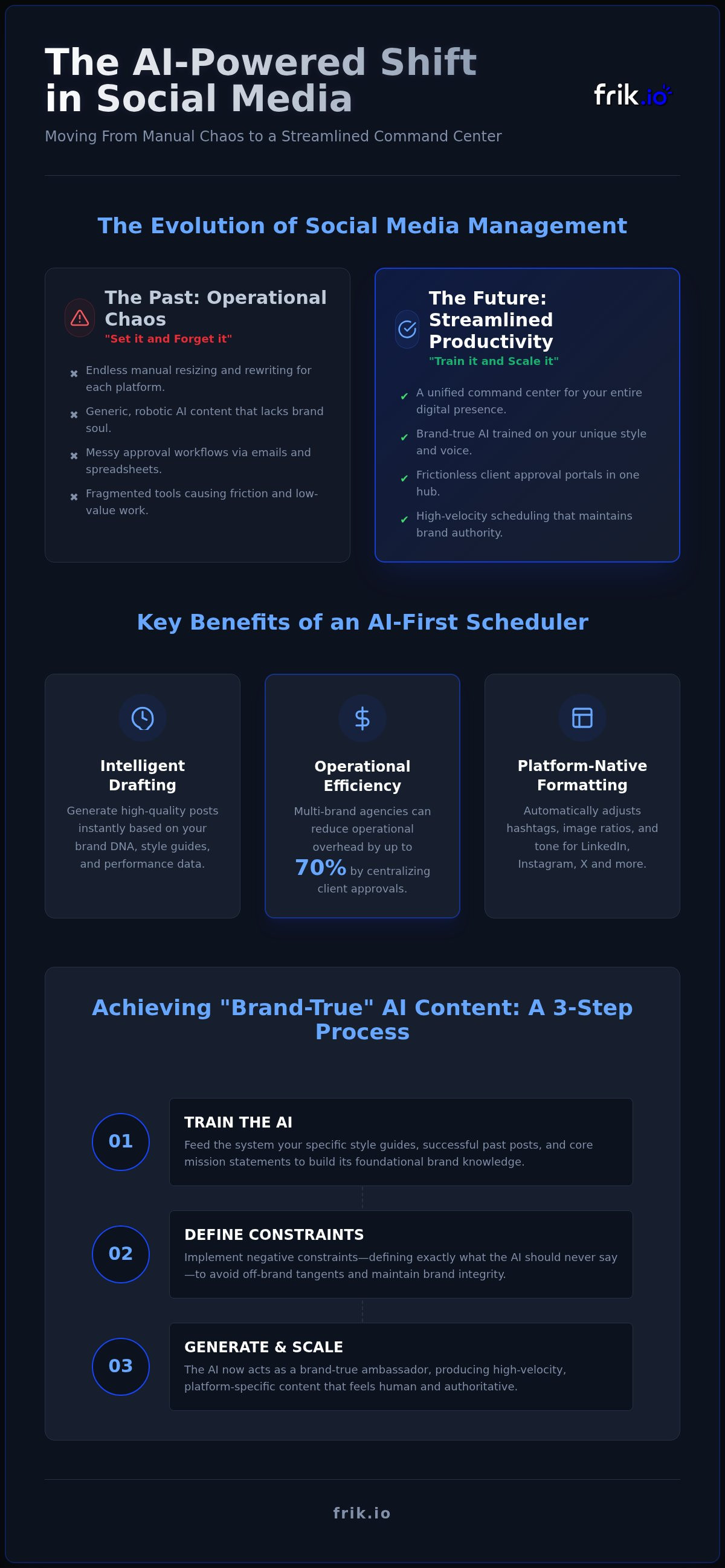 AI social media scheduler