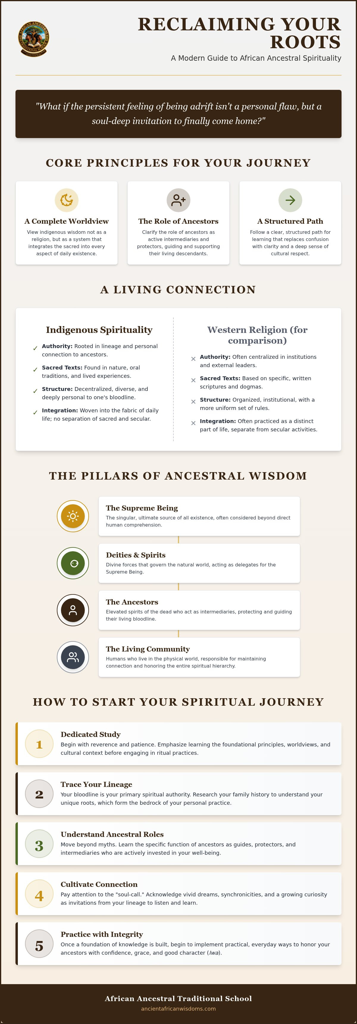 Learning African traditional spirituality