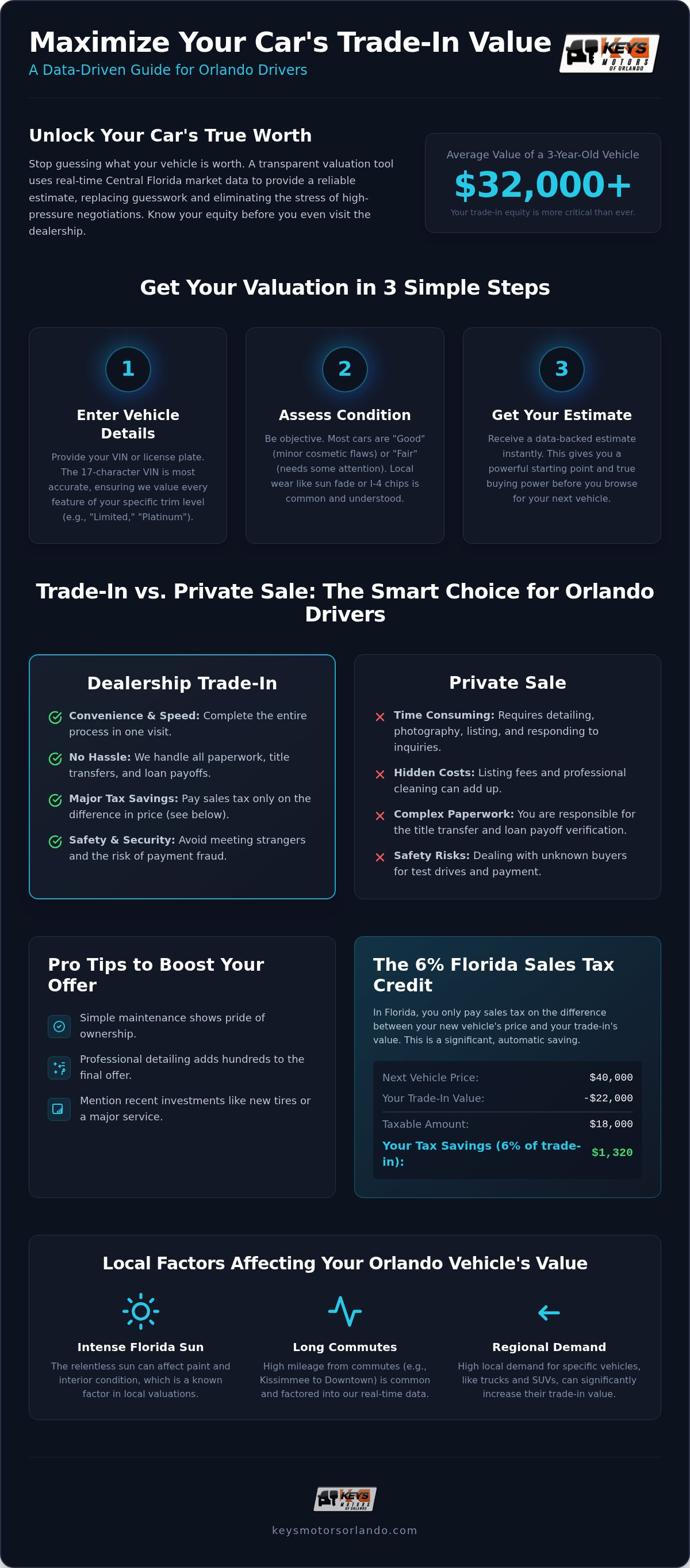 Trade-in valuation tool