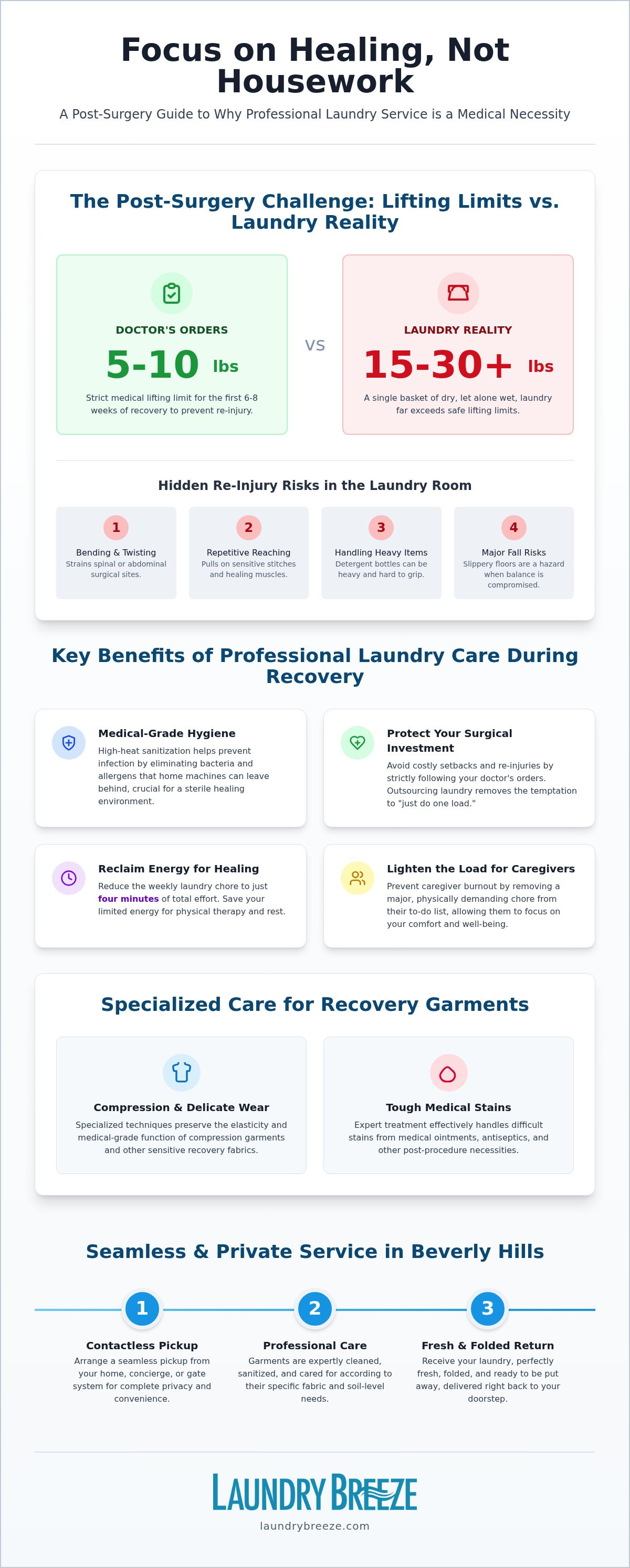 Laundry help after surgery or injury Beverly Hills