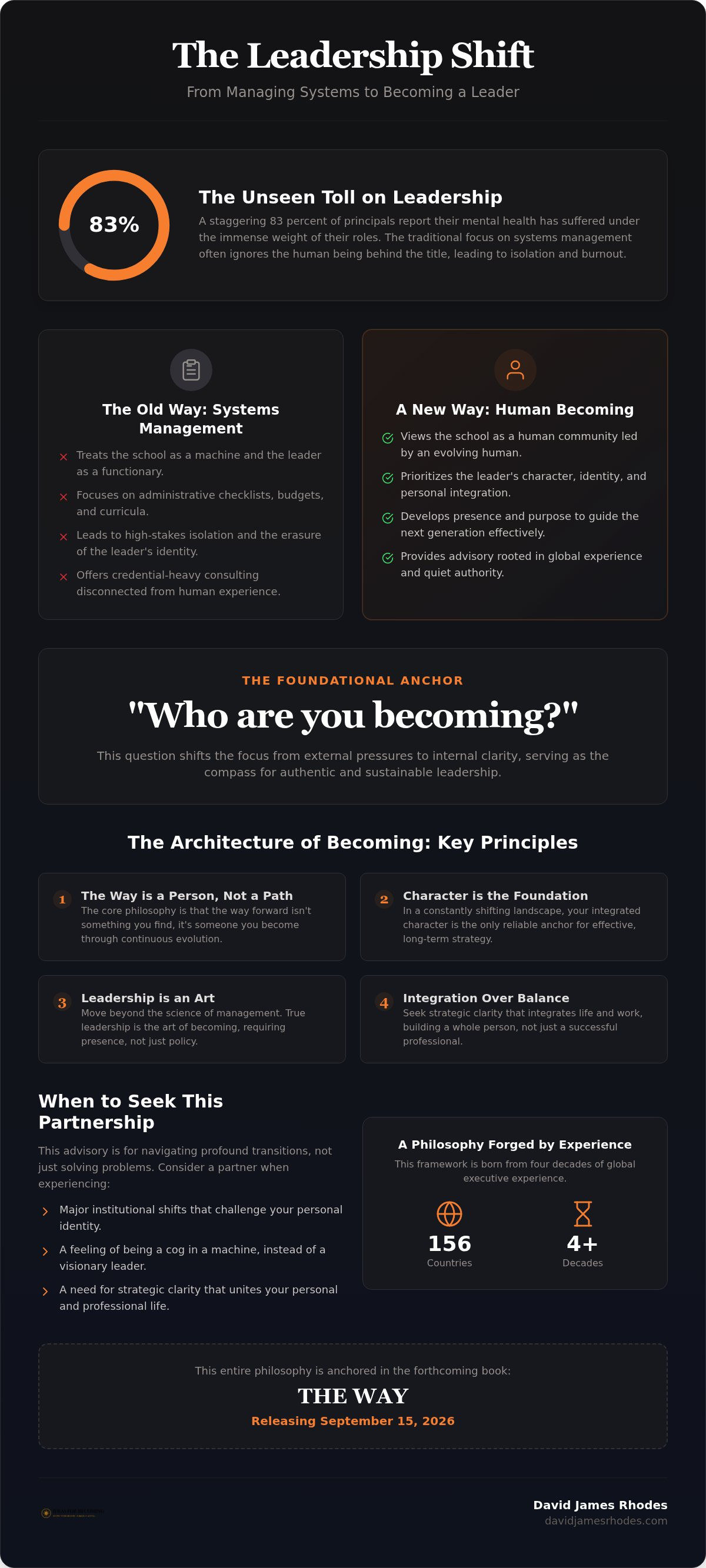 Educational leadership advisory