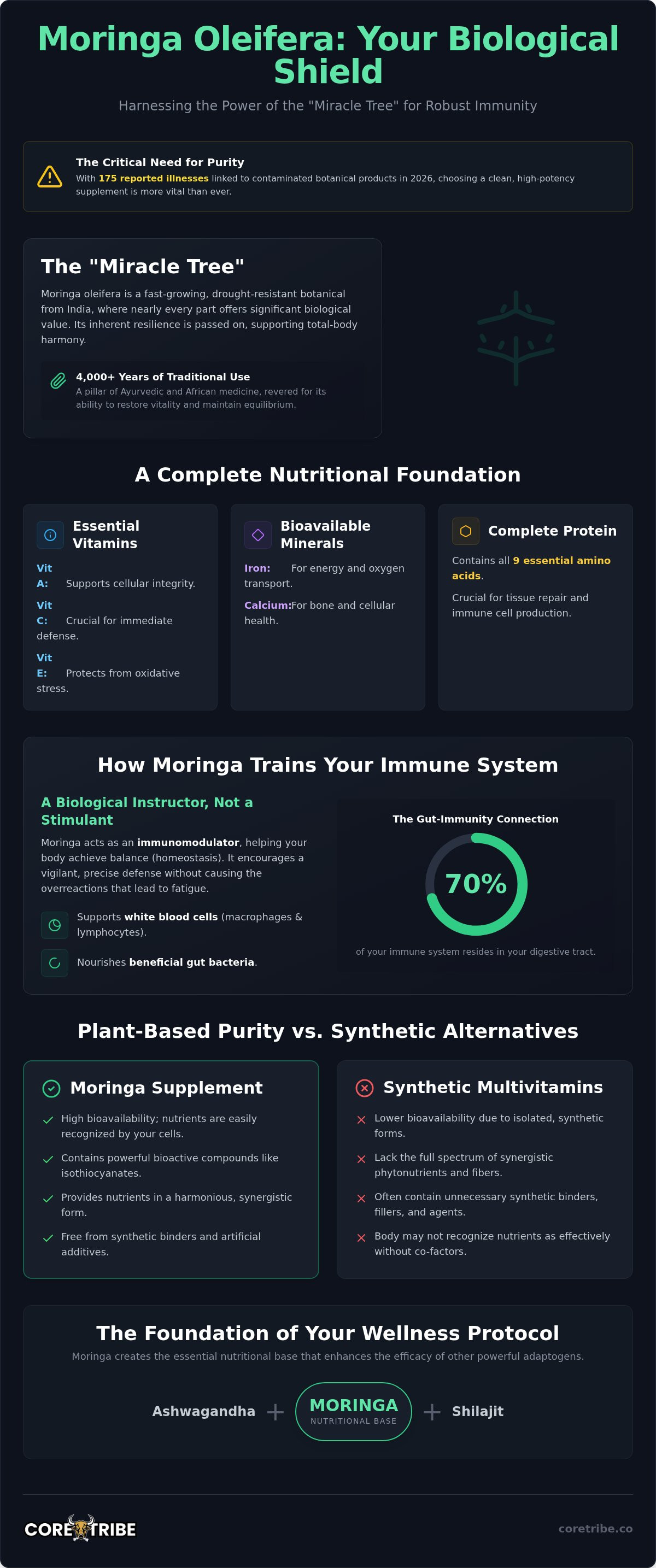 Moringa supplement for immunity