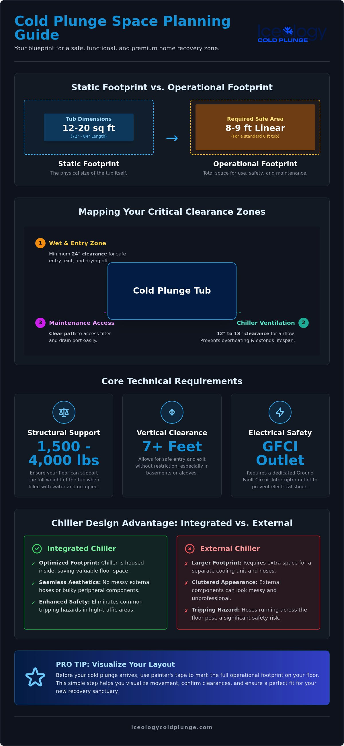 How much space do you need for a cold plunge