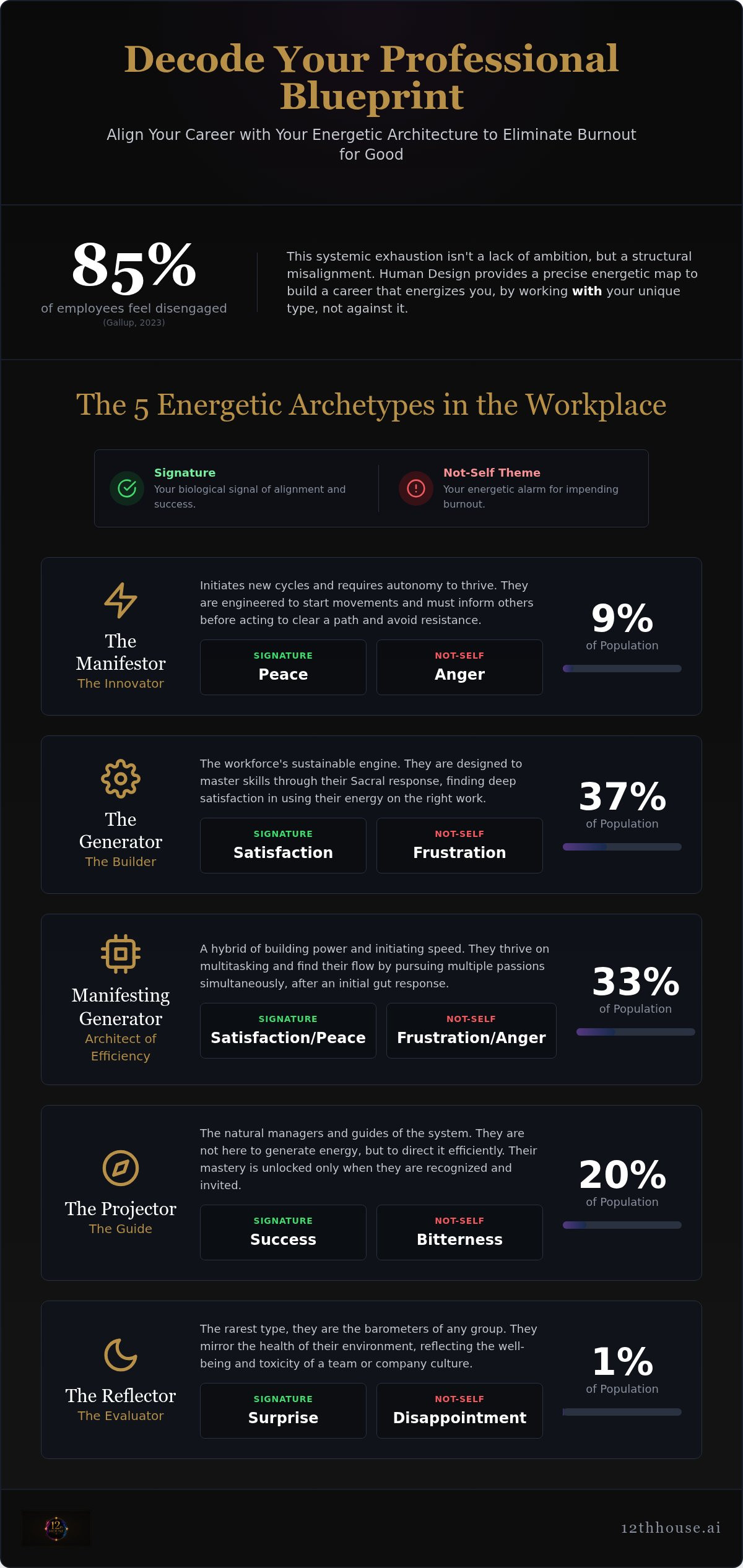 Human design for career path