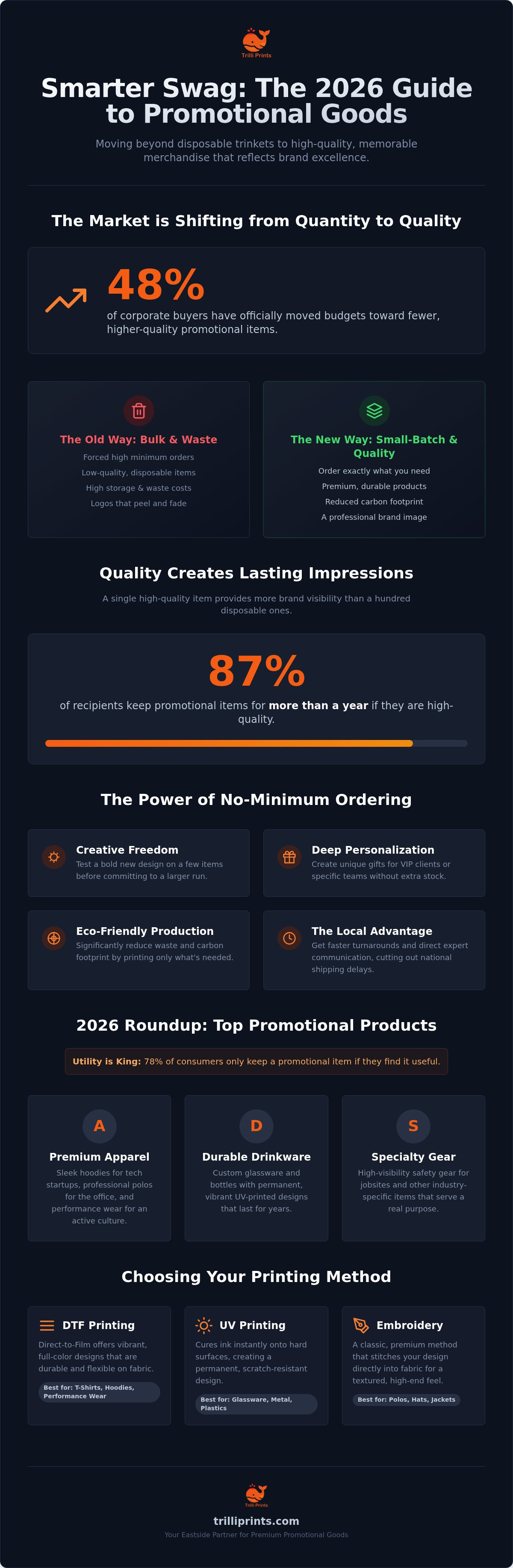 Custom branded promotional goods