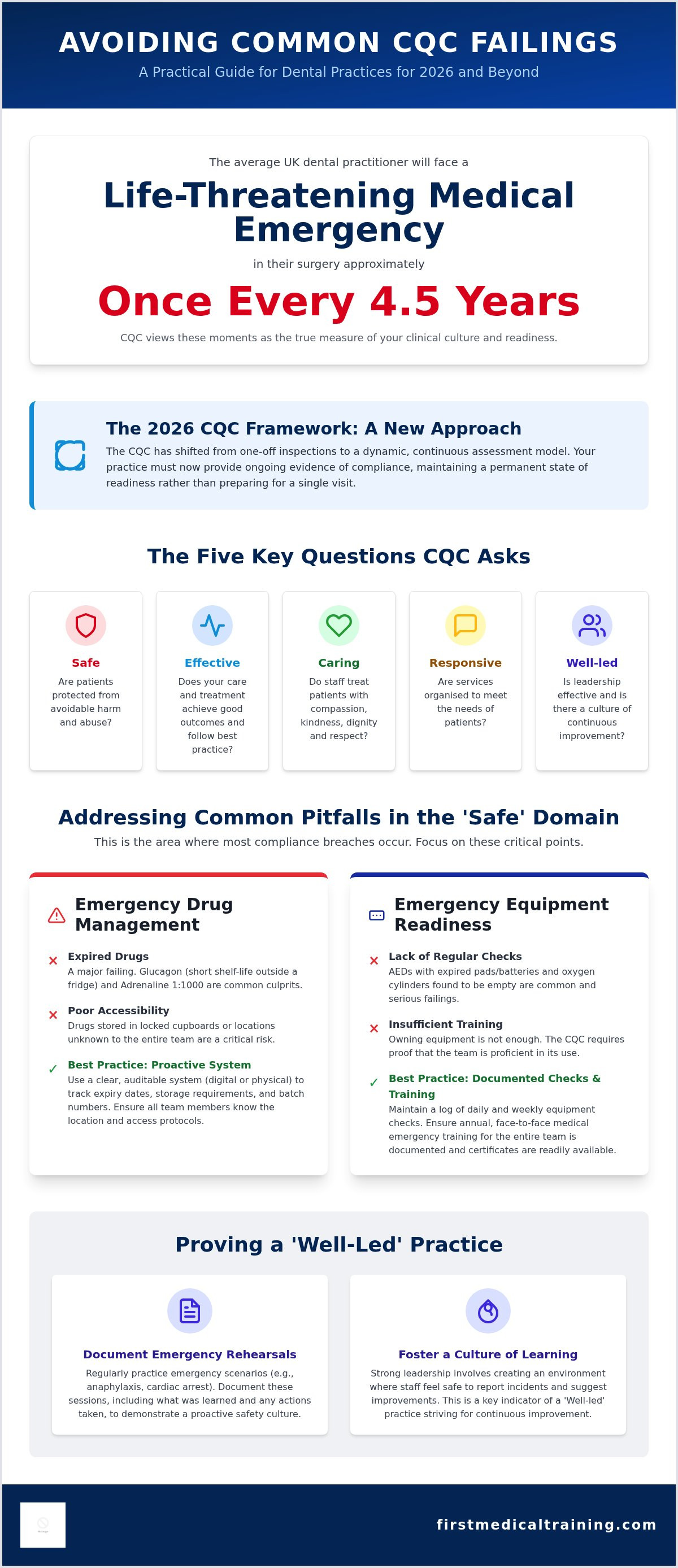 Avoiding common cqc failings dental
