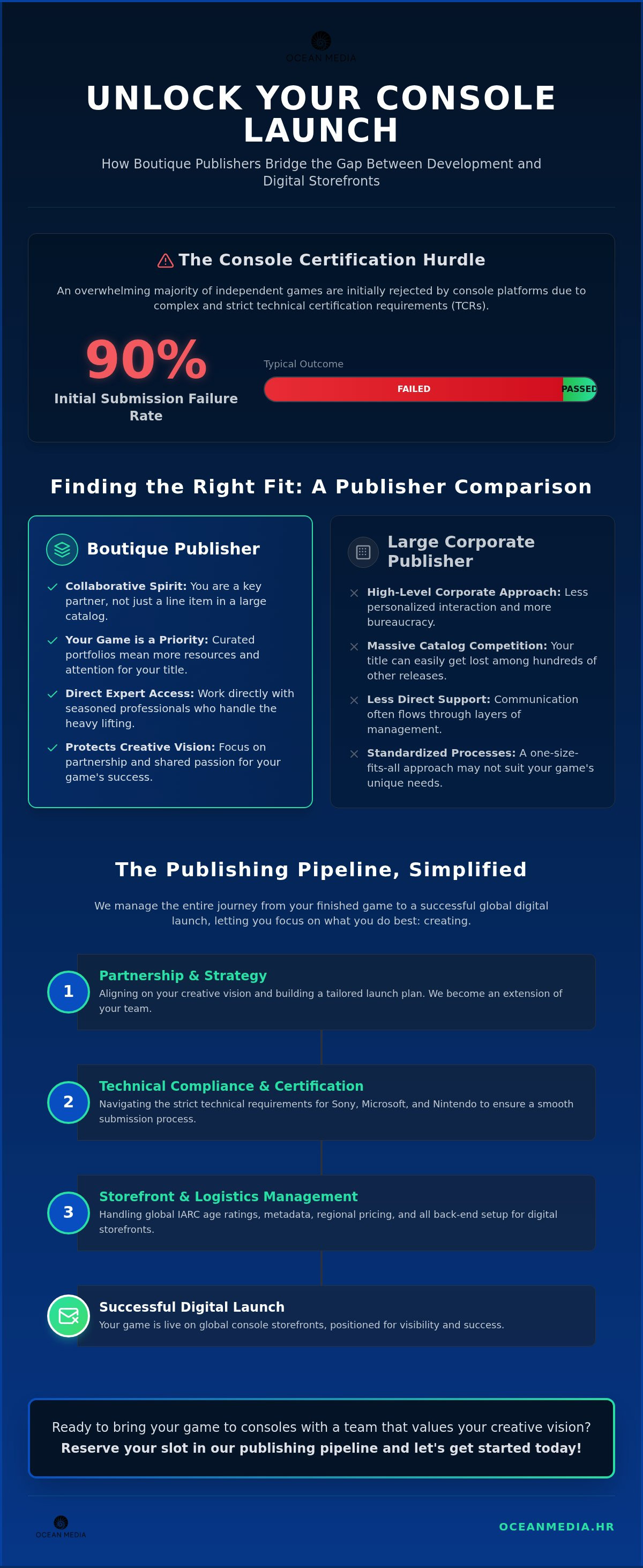 Boutique game publishers