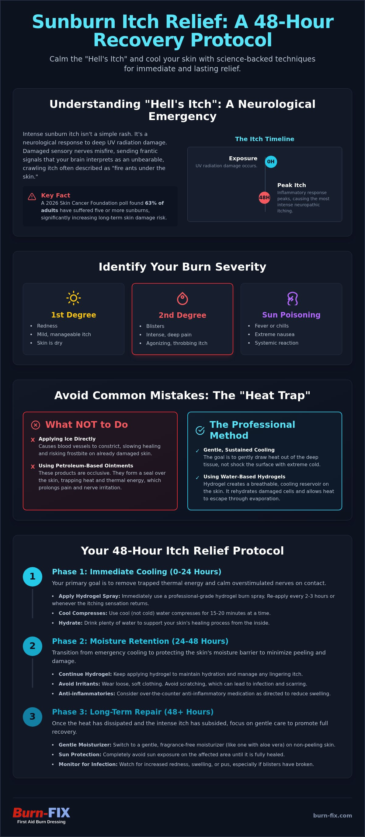 Itchy sunburn relief