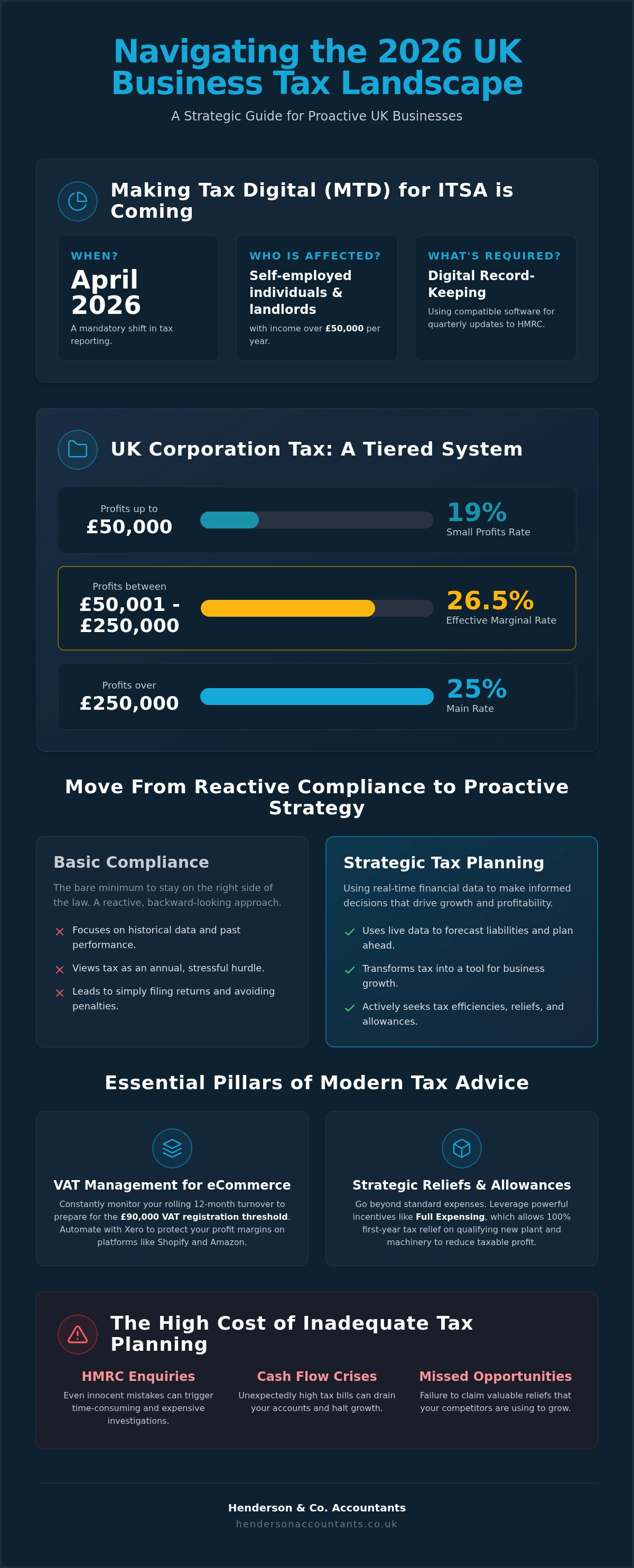 Business tax advice uk