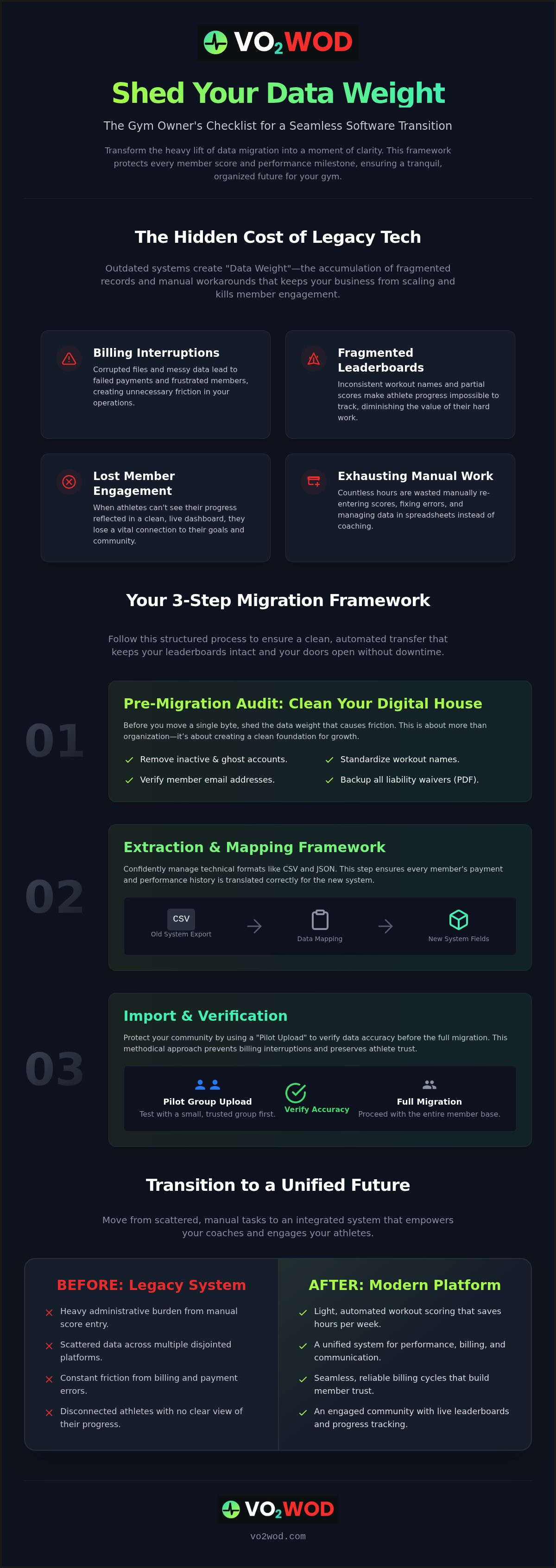 Gym software switching checklist