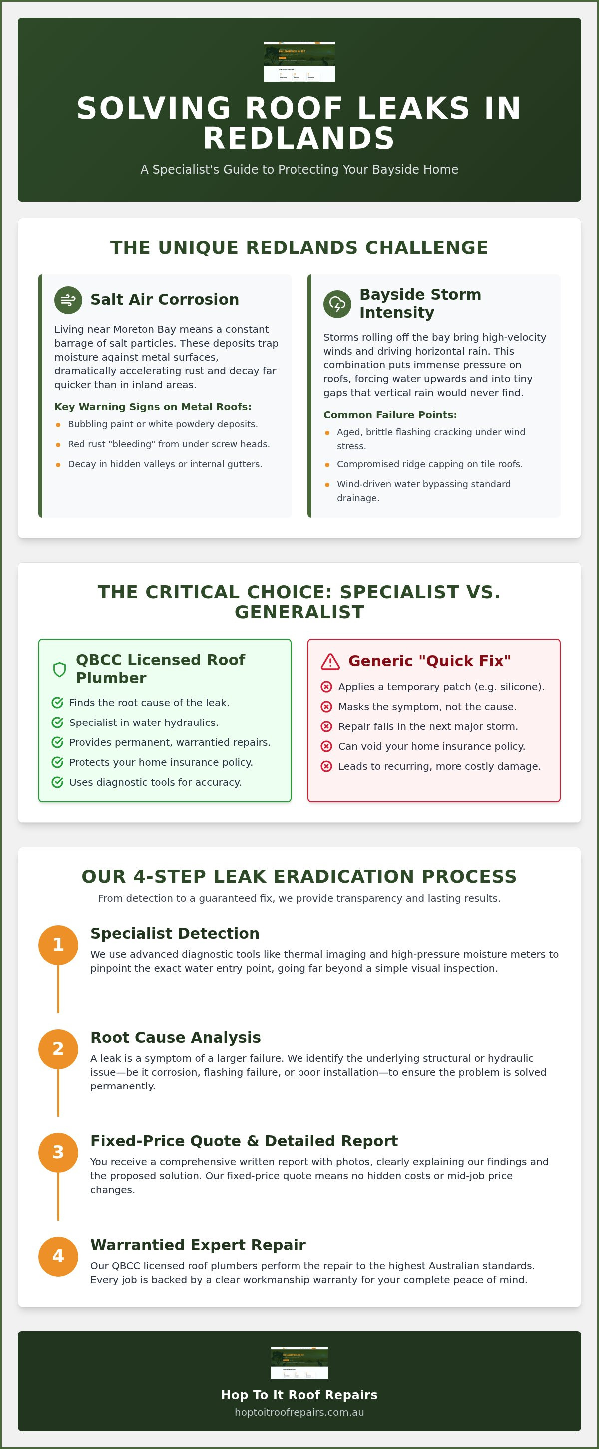 Roof leak repair Redlands