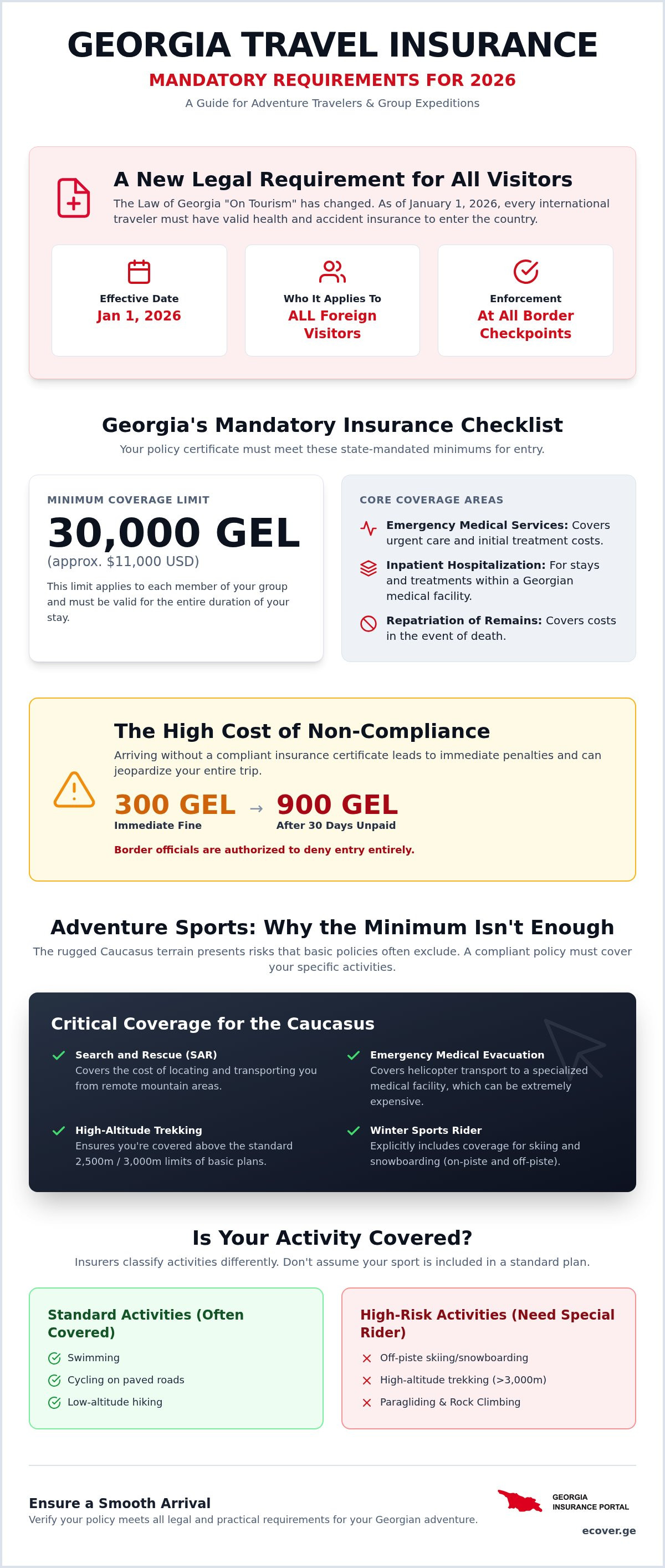 Georgia group travel insurance
