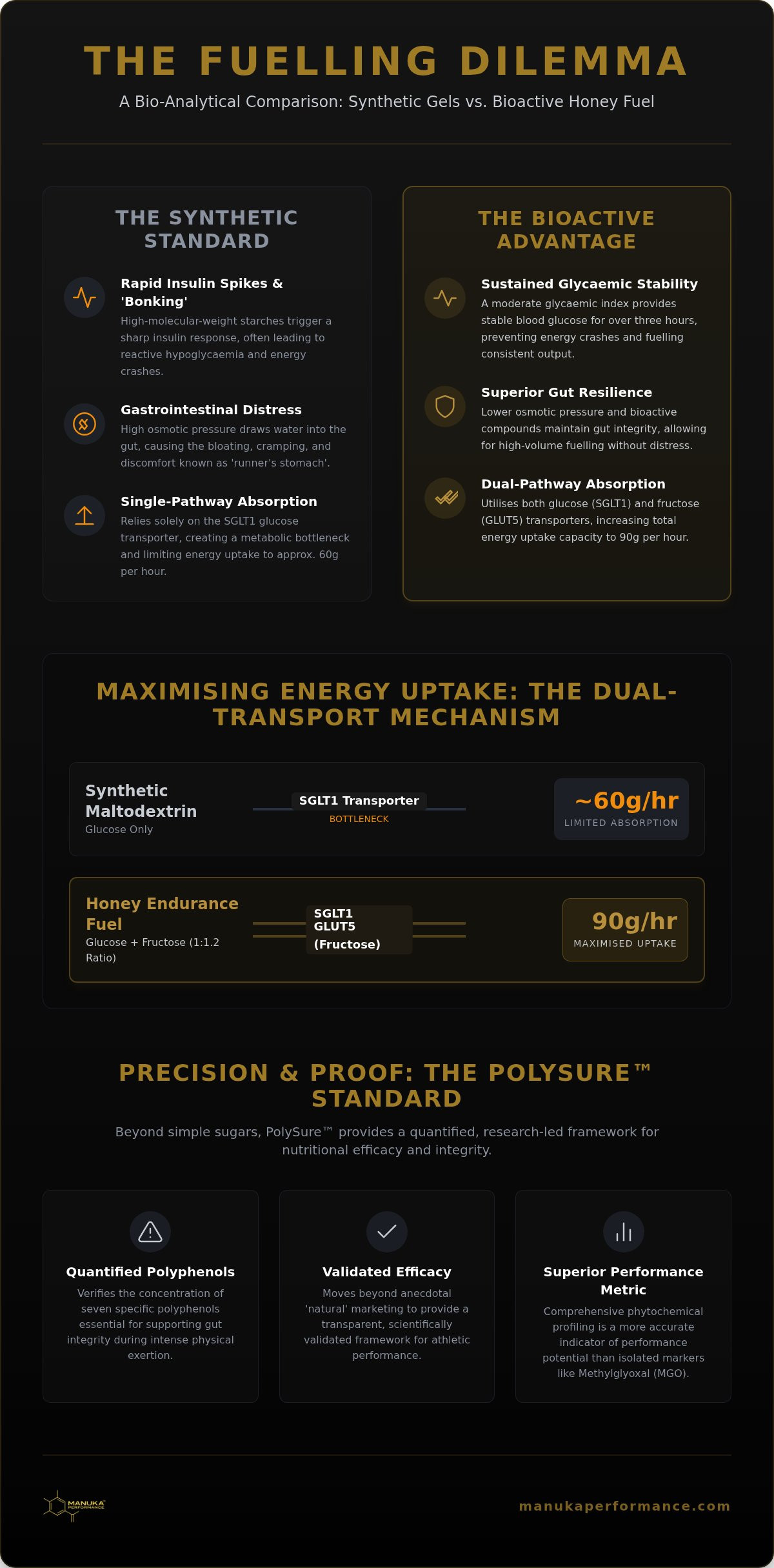 Honey endurance fuel