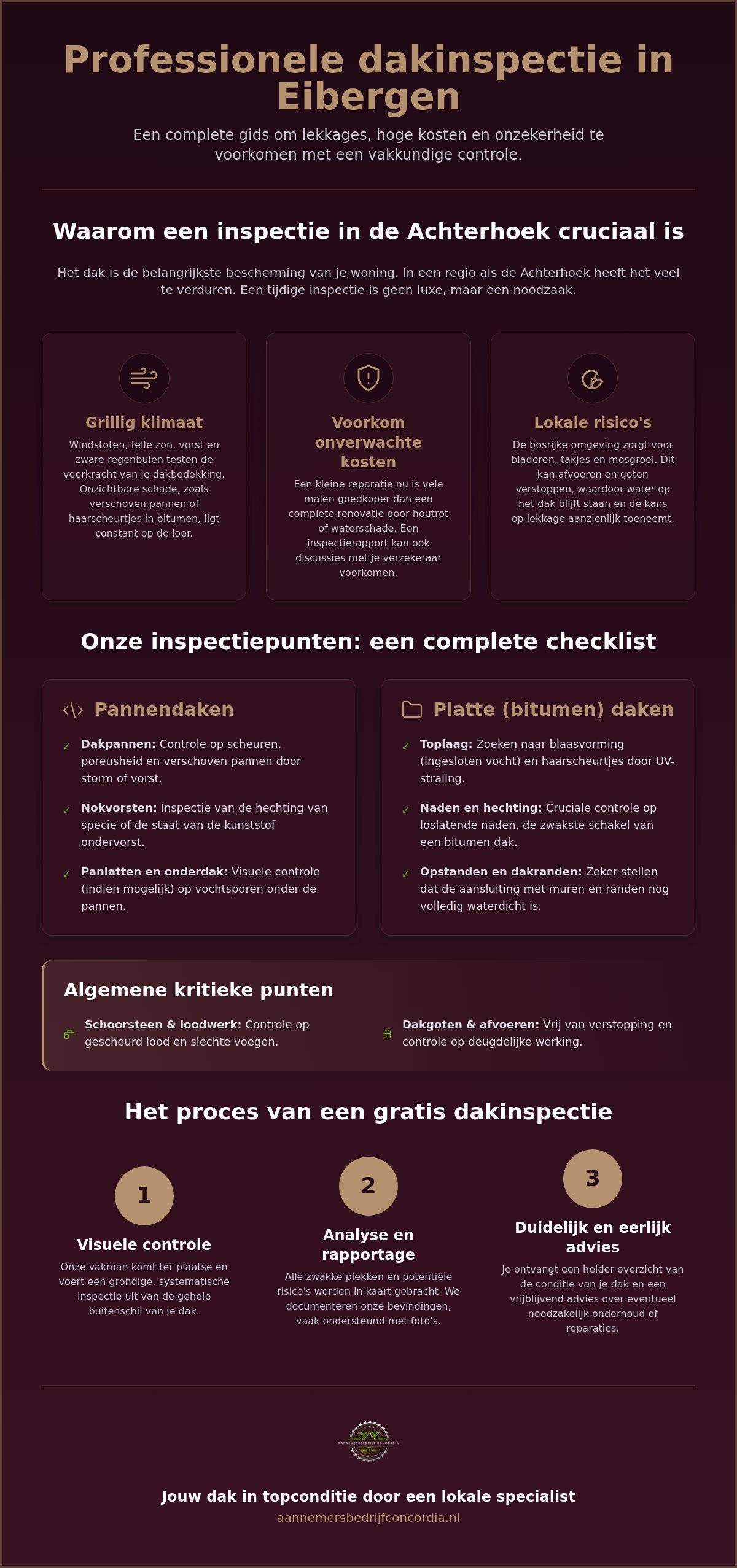 Dakinspectie Eibergen
