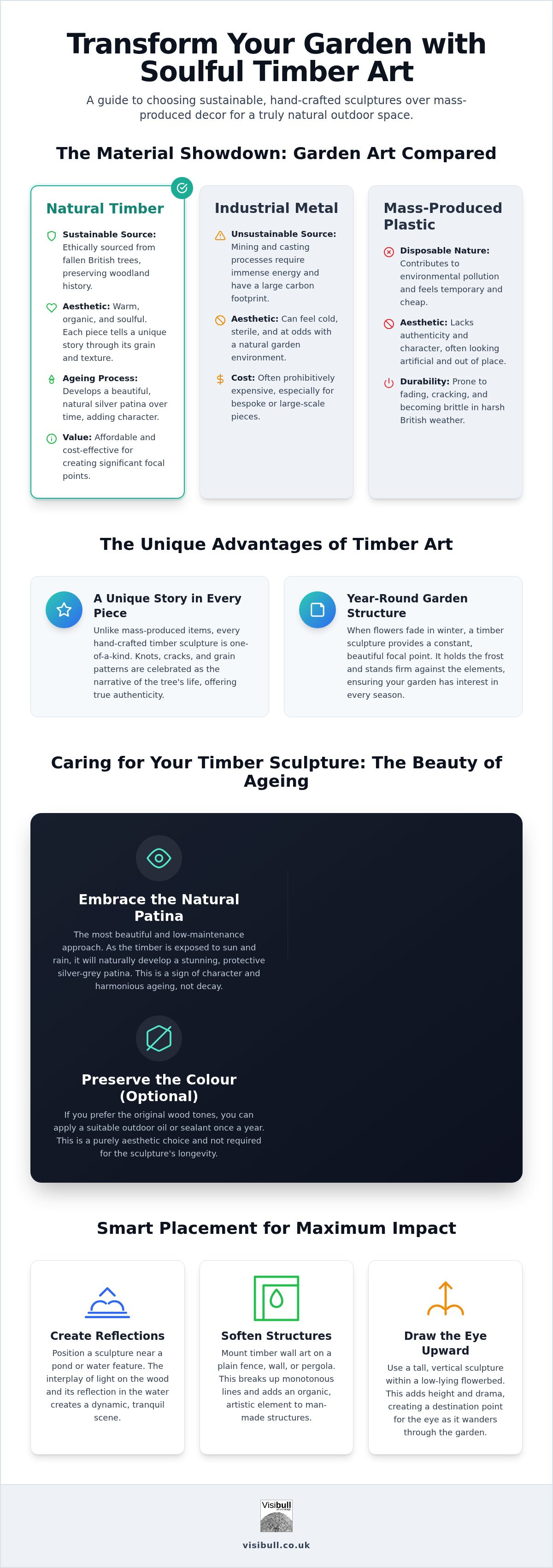 Affordable Art and Sculpture to brighten up your garden