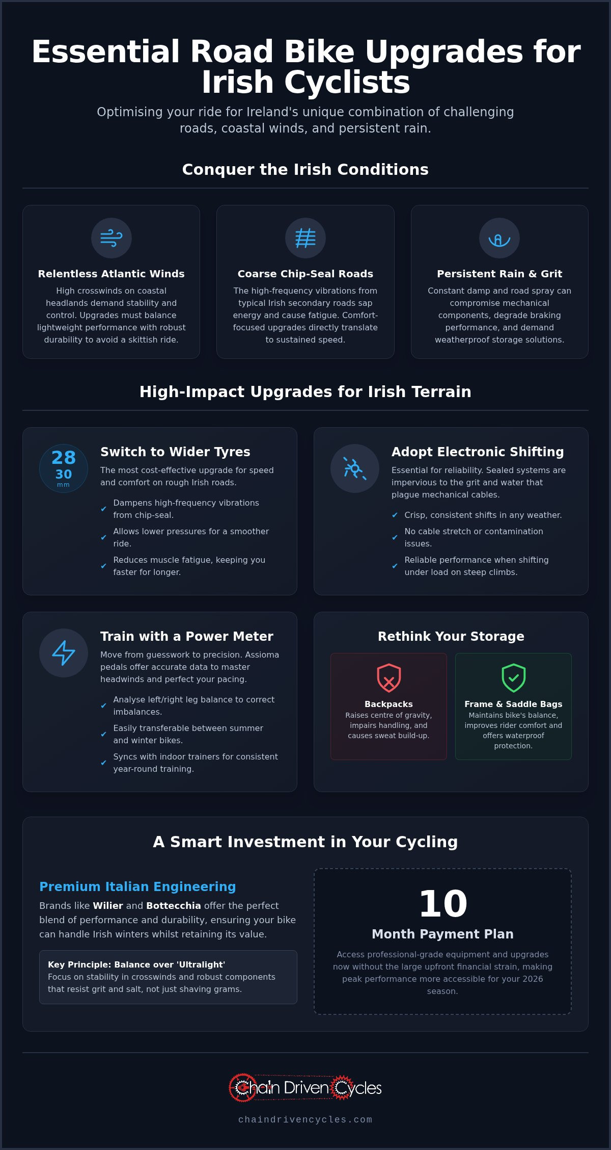 Road bike upgrades Ireland