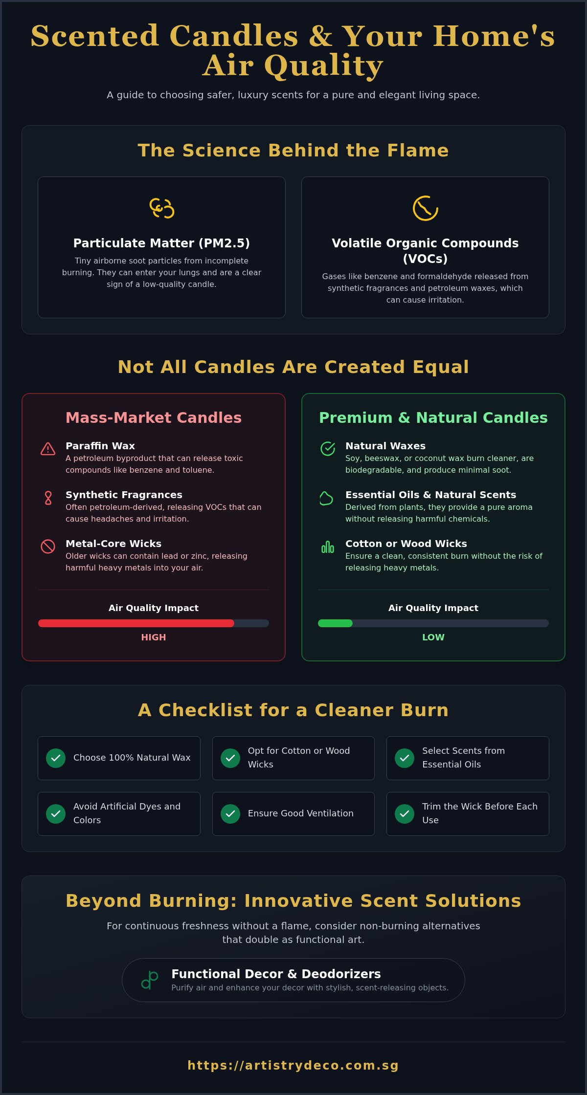 Are scented candles bad for air quality