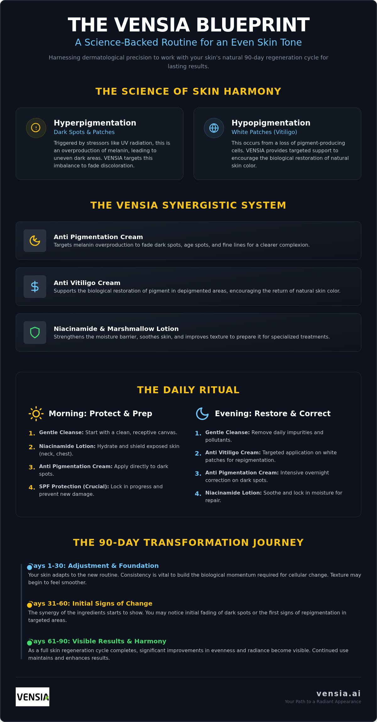 VENSIA routine for even skin tone