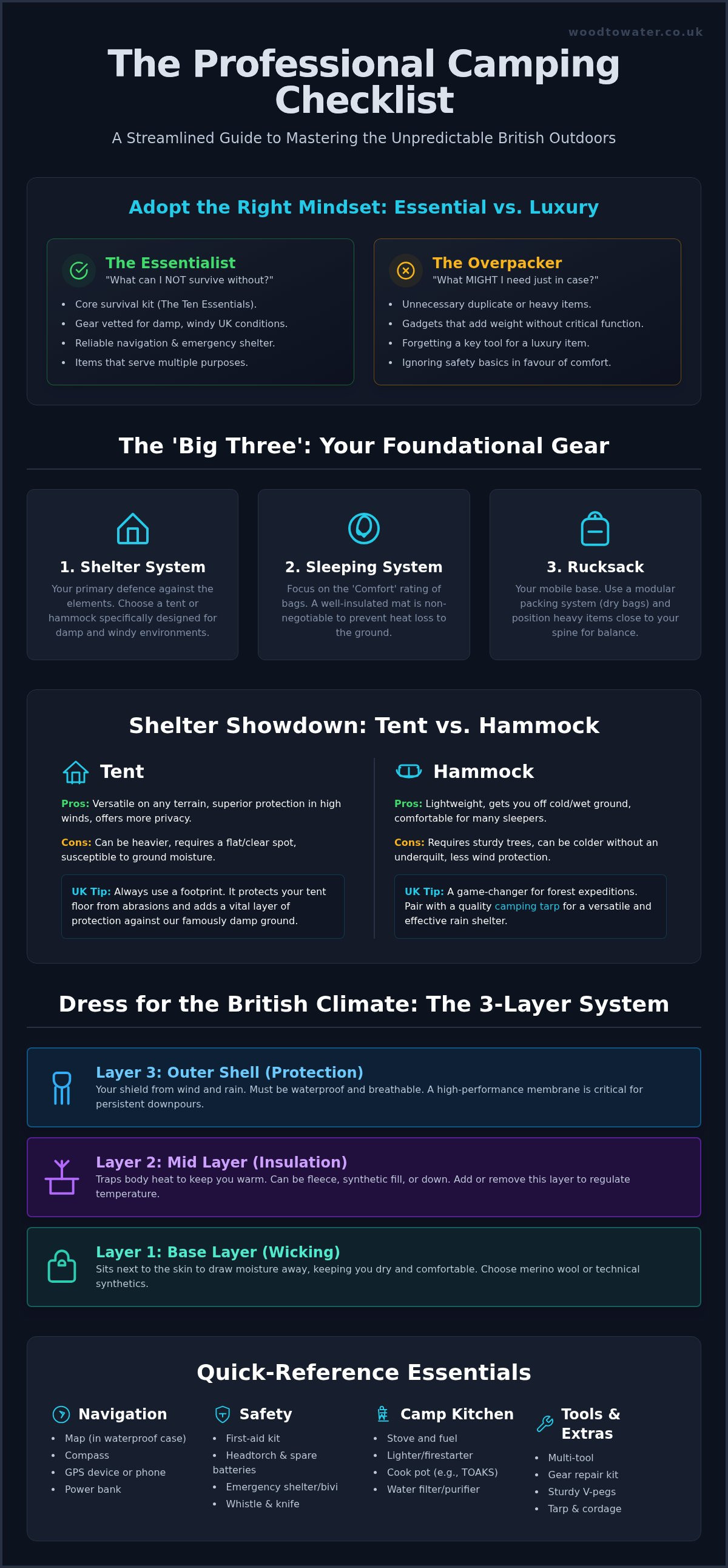 Camping checklist