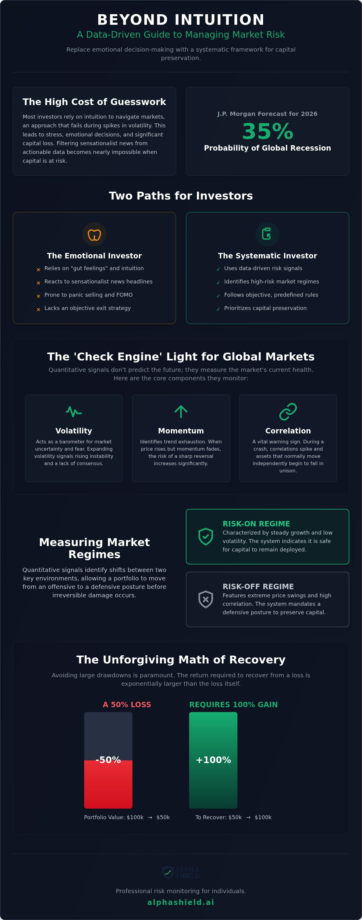 Quantitative market risk signals