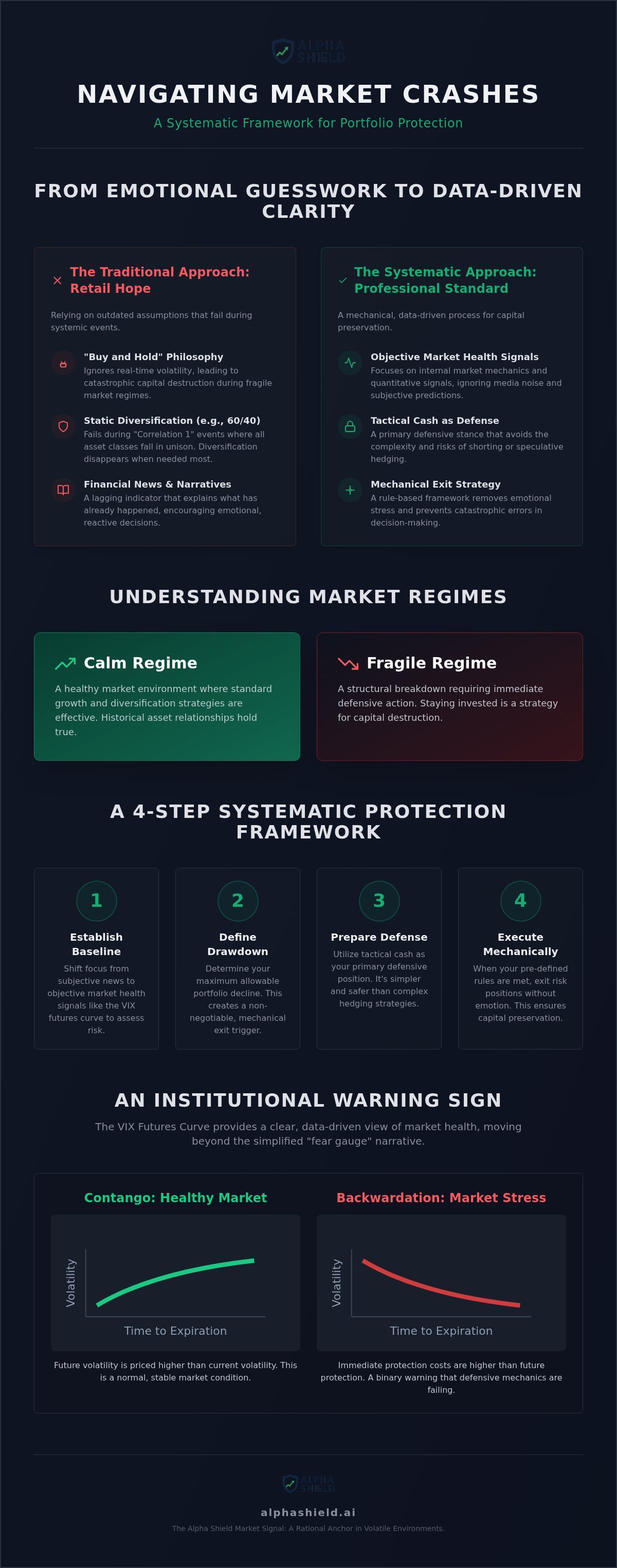 How to protect portfolio from crash