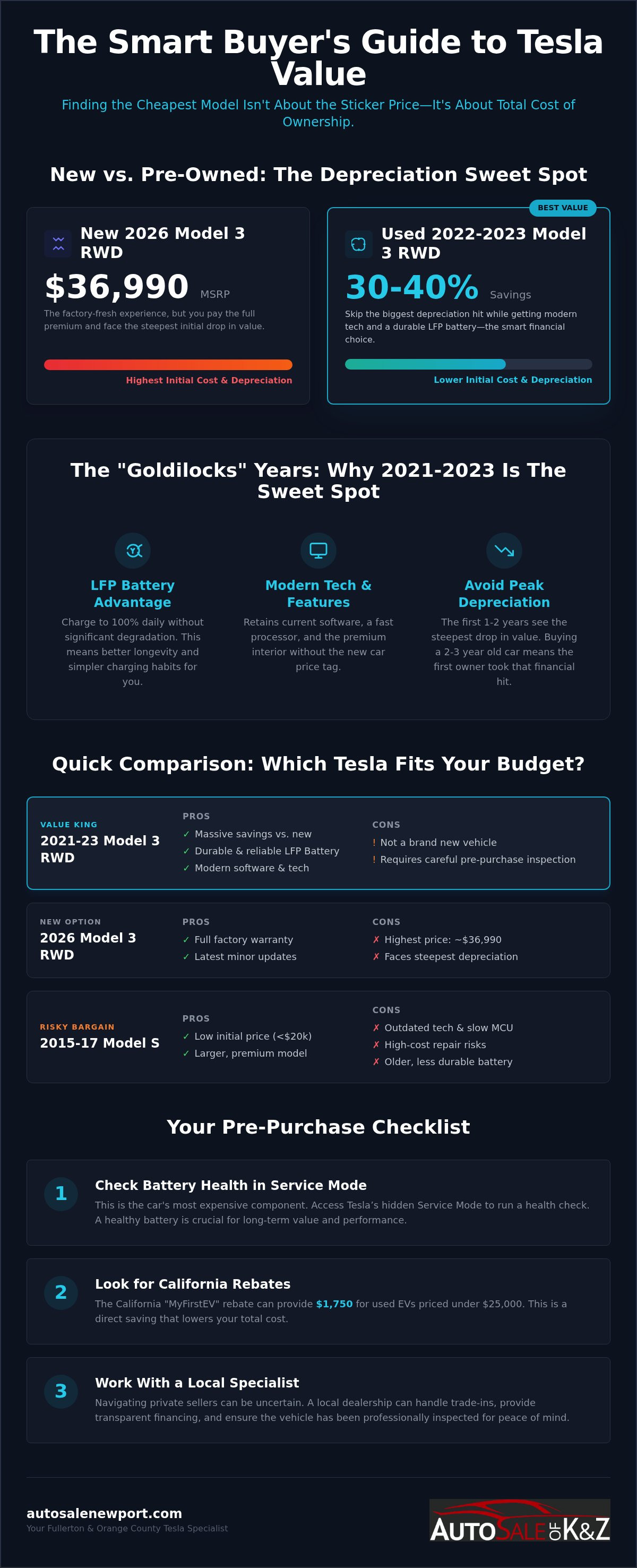 Cheapest tesla model