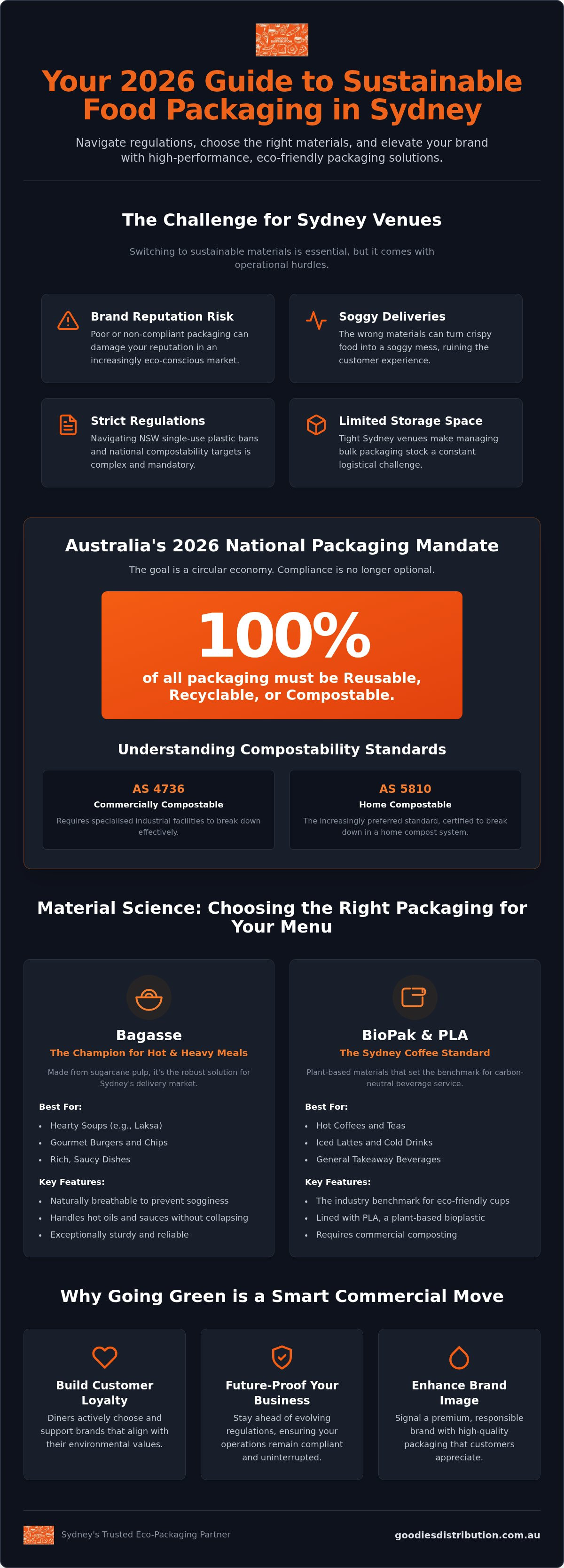 Eco friendly food packaging wholesale Sydney