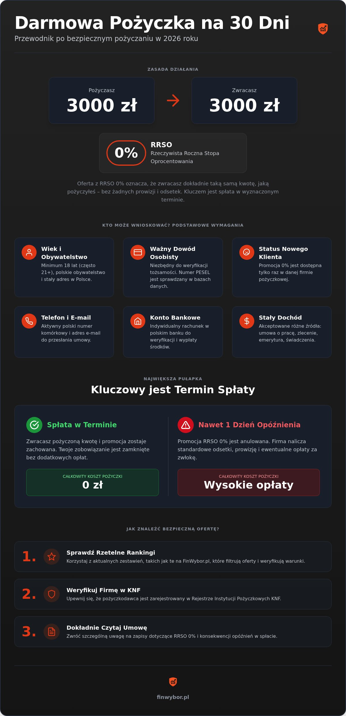 Pożyczka konsolidacyjna online