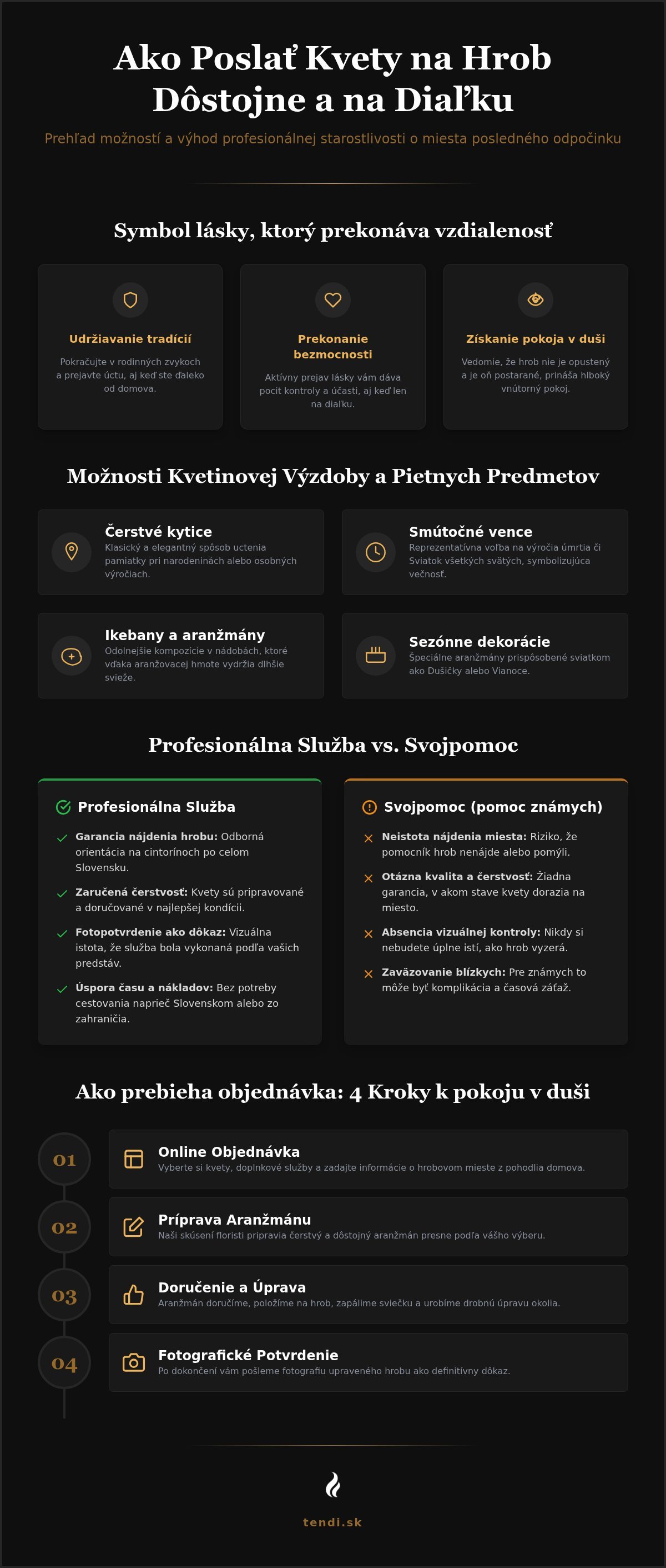 Doručenie kvetov na hrob
